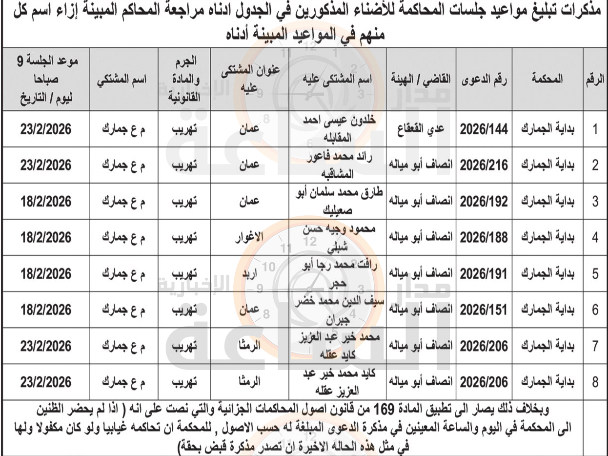 Madar Al-Saa Images 0.3202383220017355