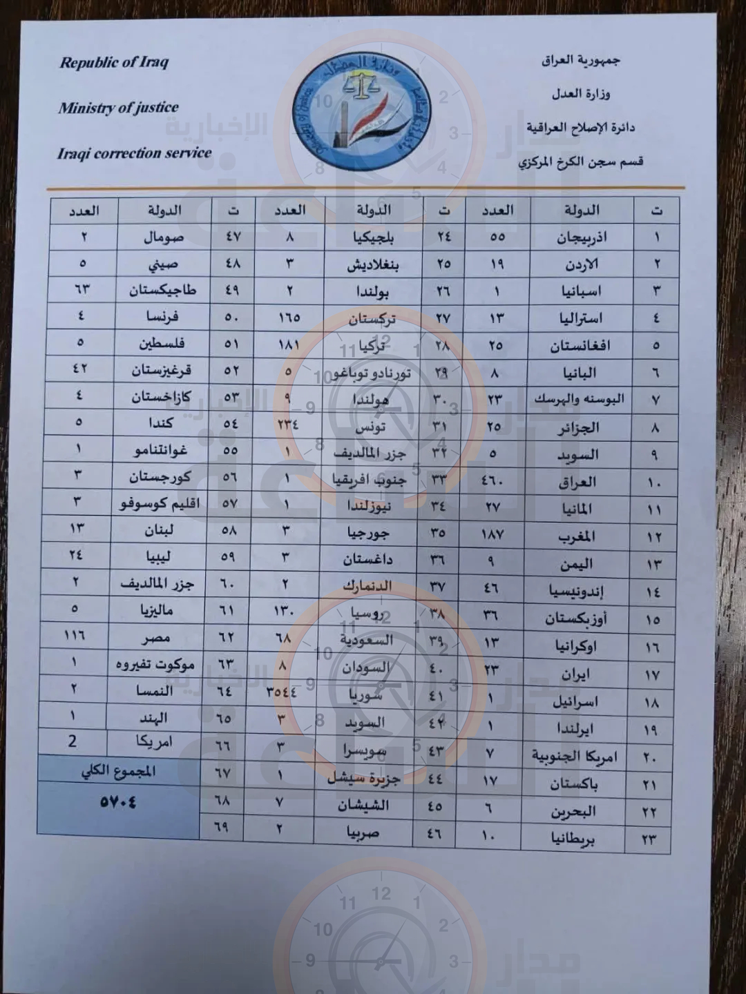 Madar Al-Saa Images 0.6918593204971877