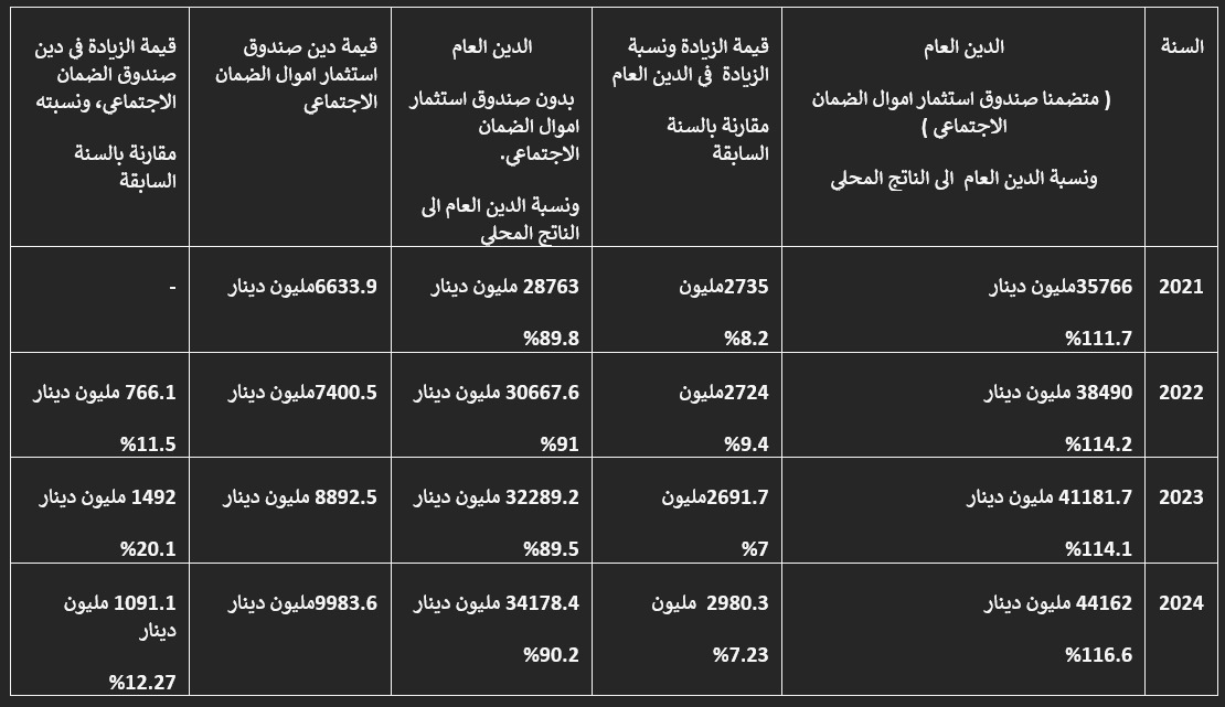 Madar Al-Saa Images 0.025550420034530785