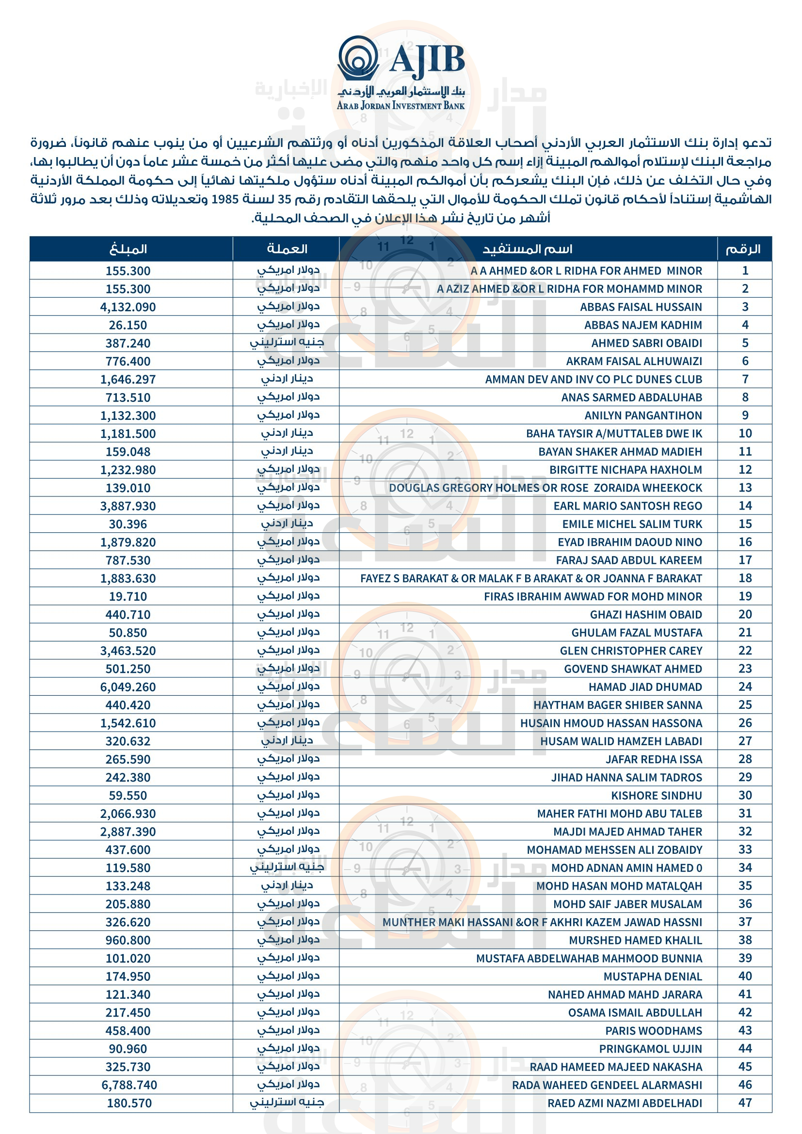 Madar Al-Saa Images 0.4838727328489524