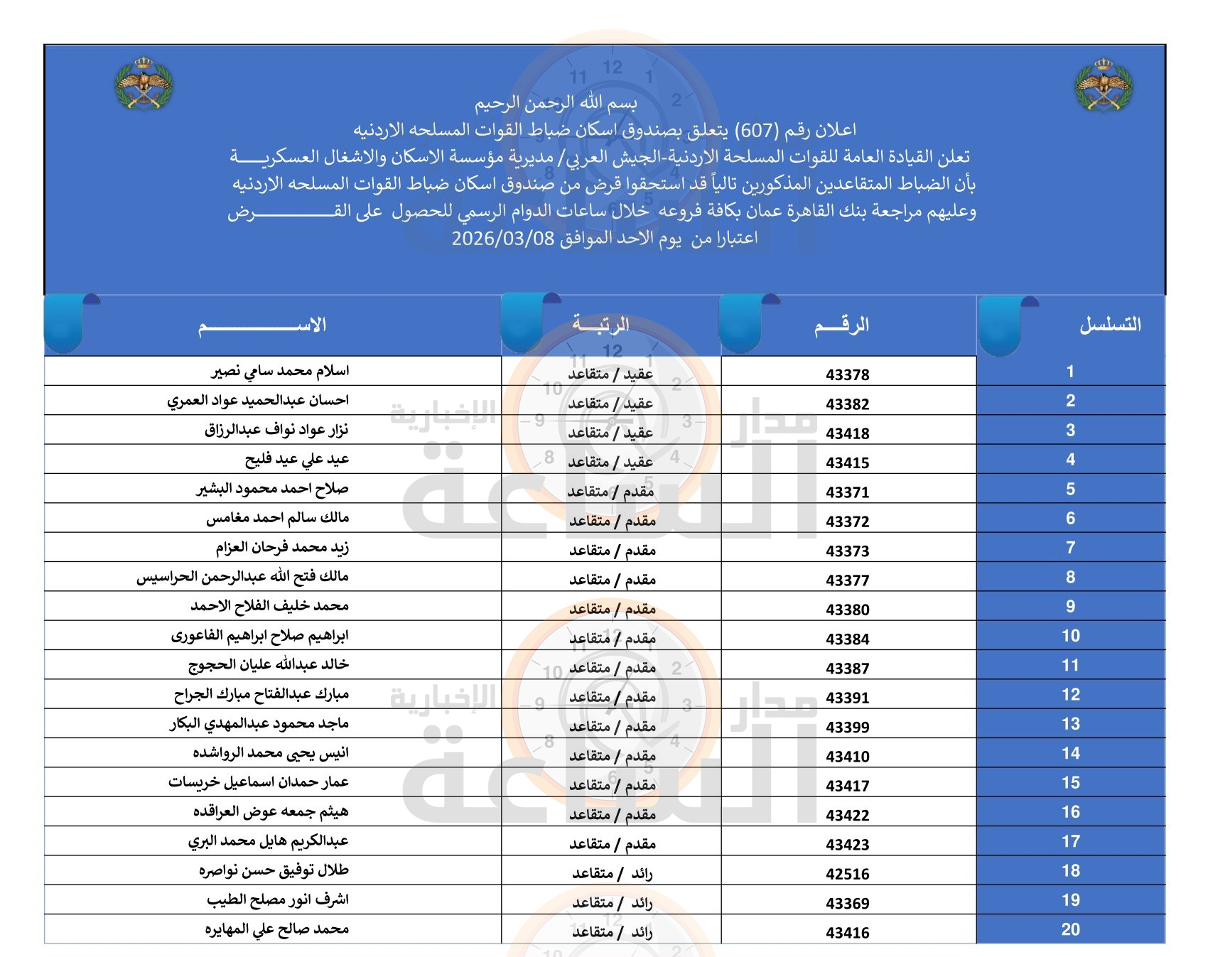 Madar Al-Saa Images 0.9504494332012876