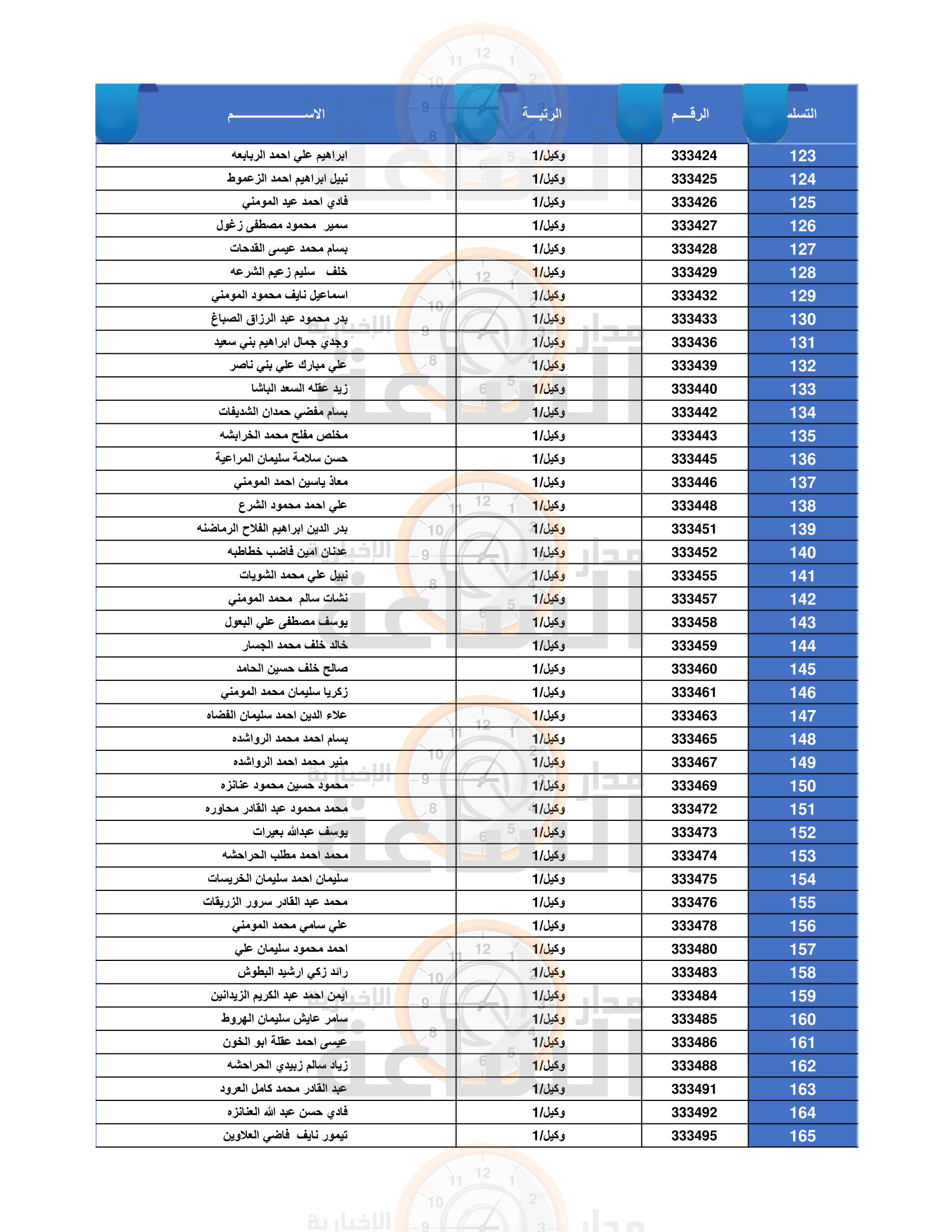 Madar Al-Saa Images 0.24117060676159596