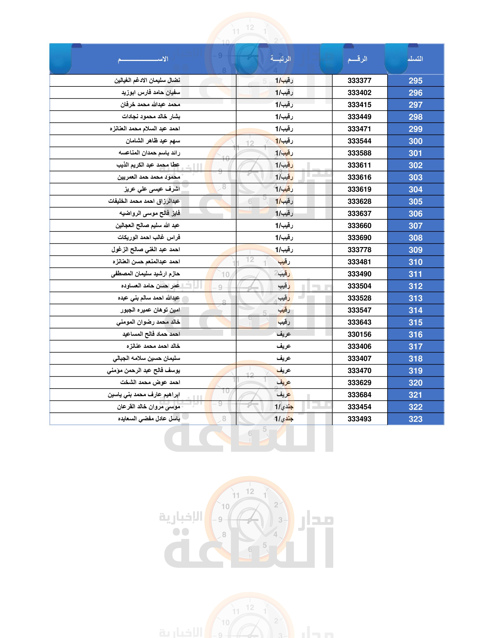 Madar Al-Saa Images 0.4570093544556795