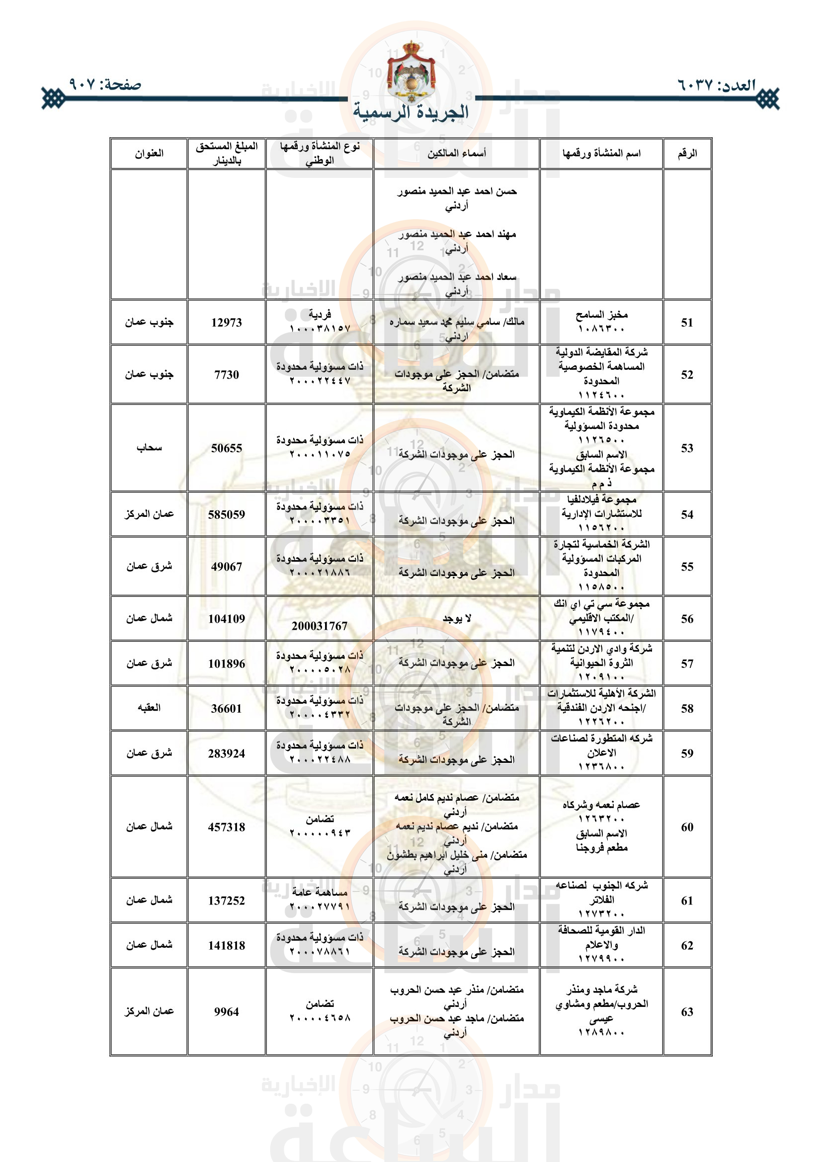 Madar Al-Saa Images 0.8941567112081009