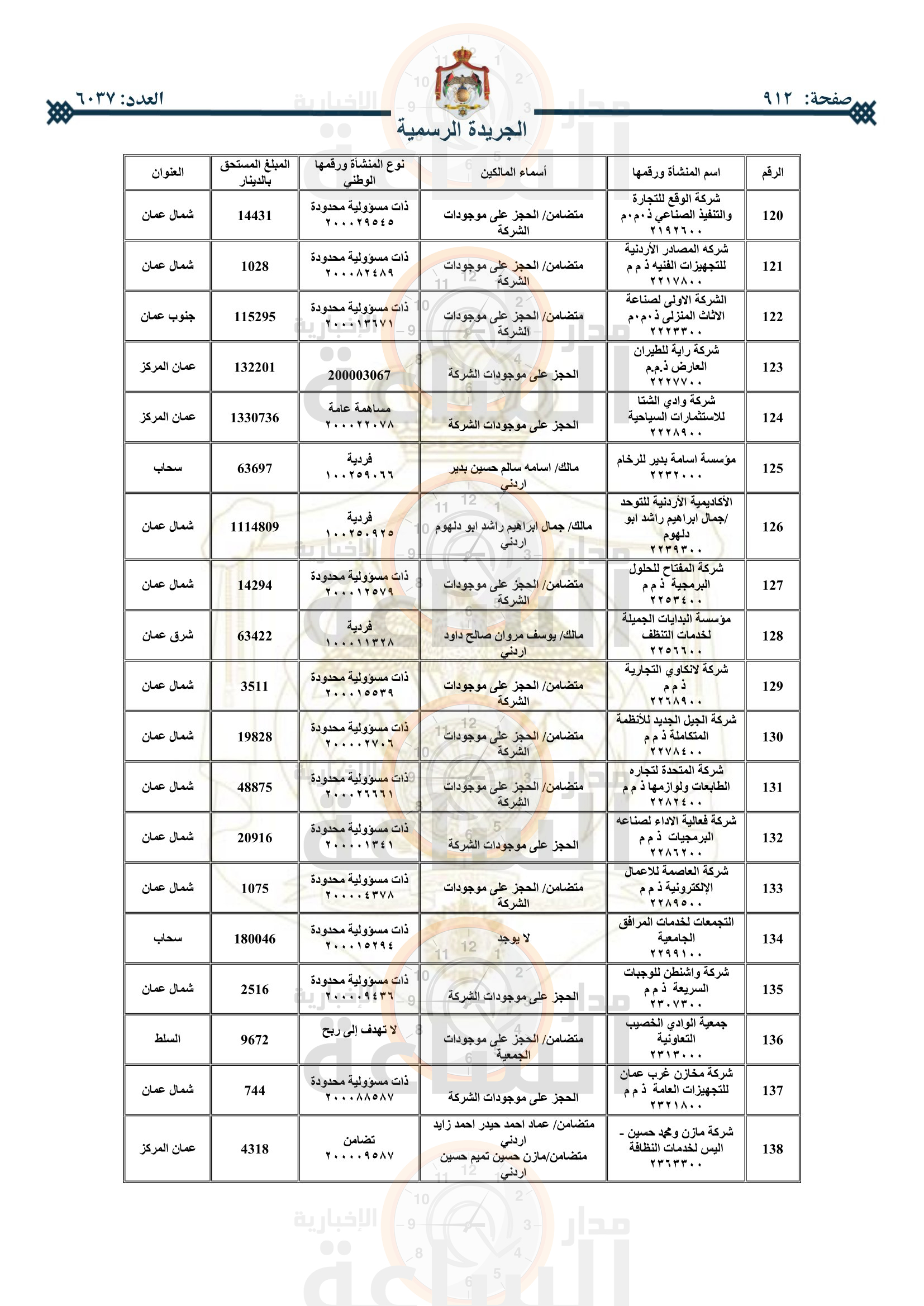 Madar Al-Saa Images 0.2179269335748294