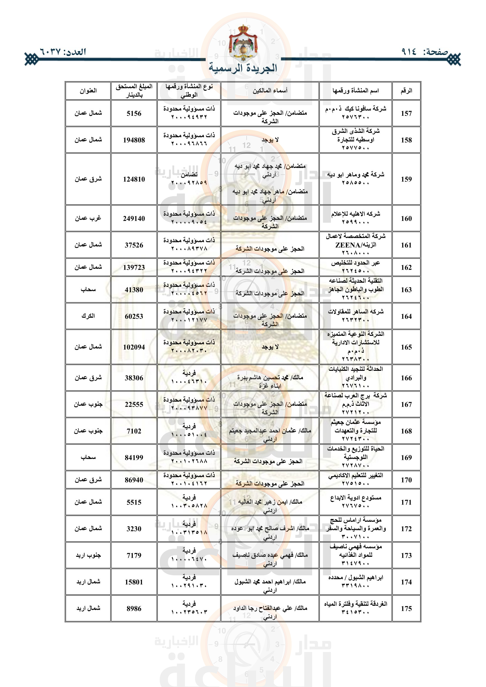 Madar Al-Saa Images 0.14248220938157008