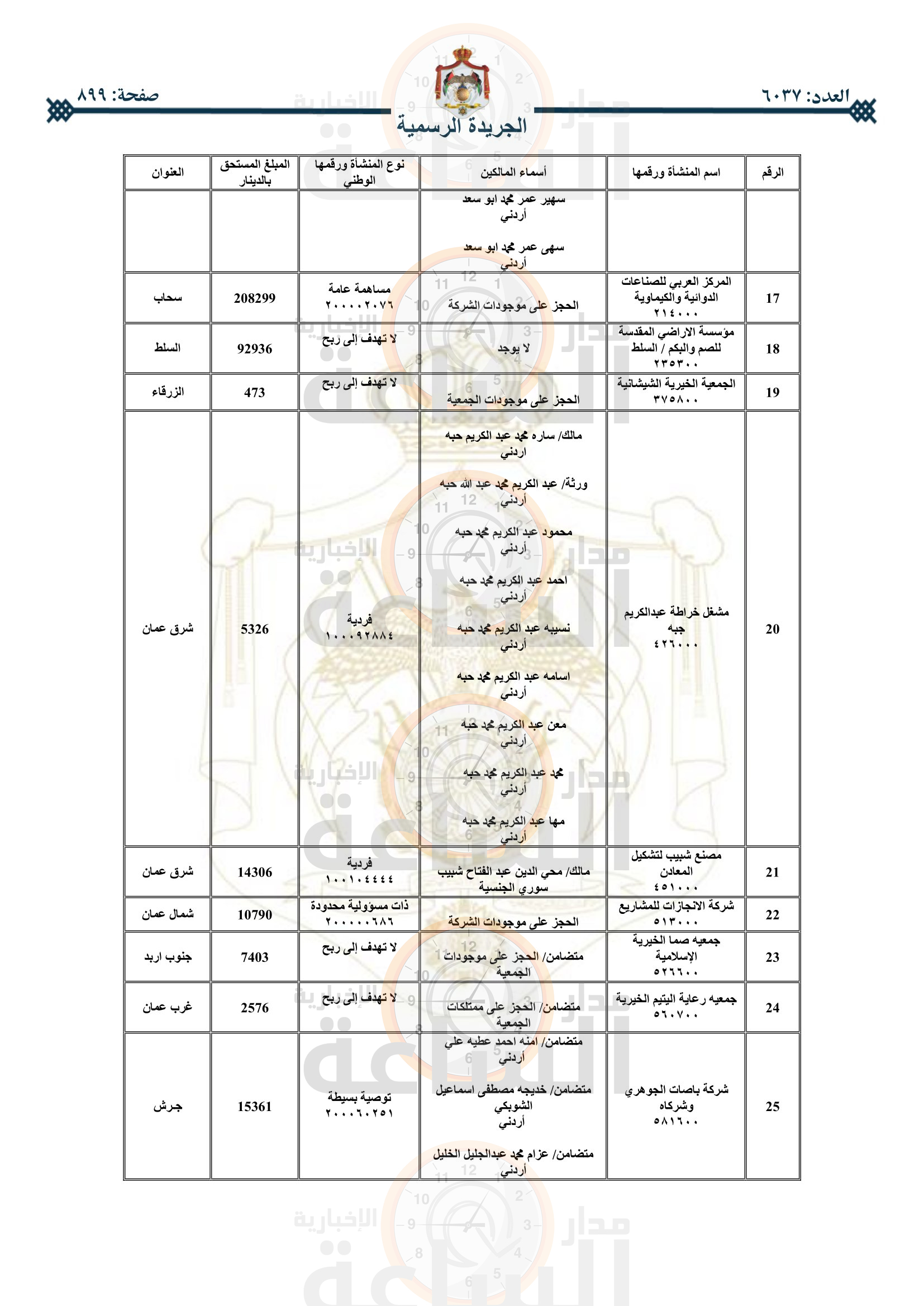 Madar Al-Saa Images 0.1515197683792694