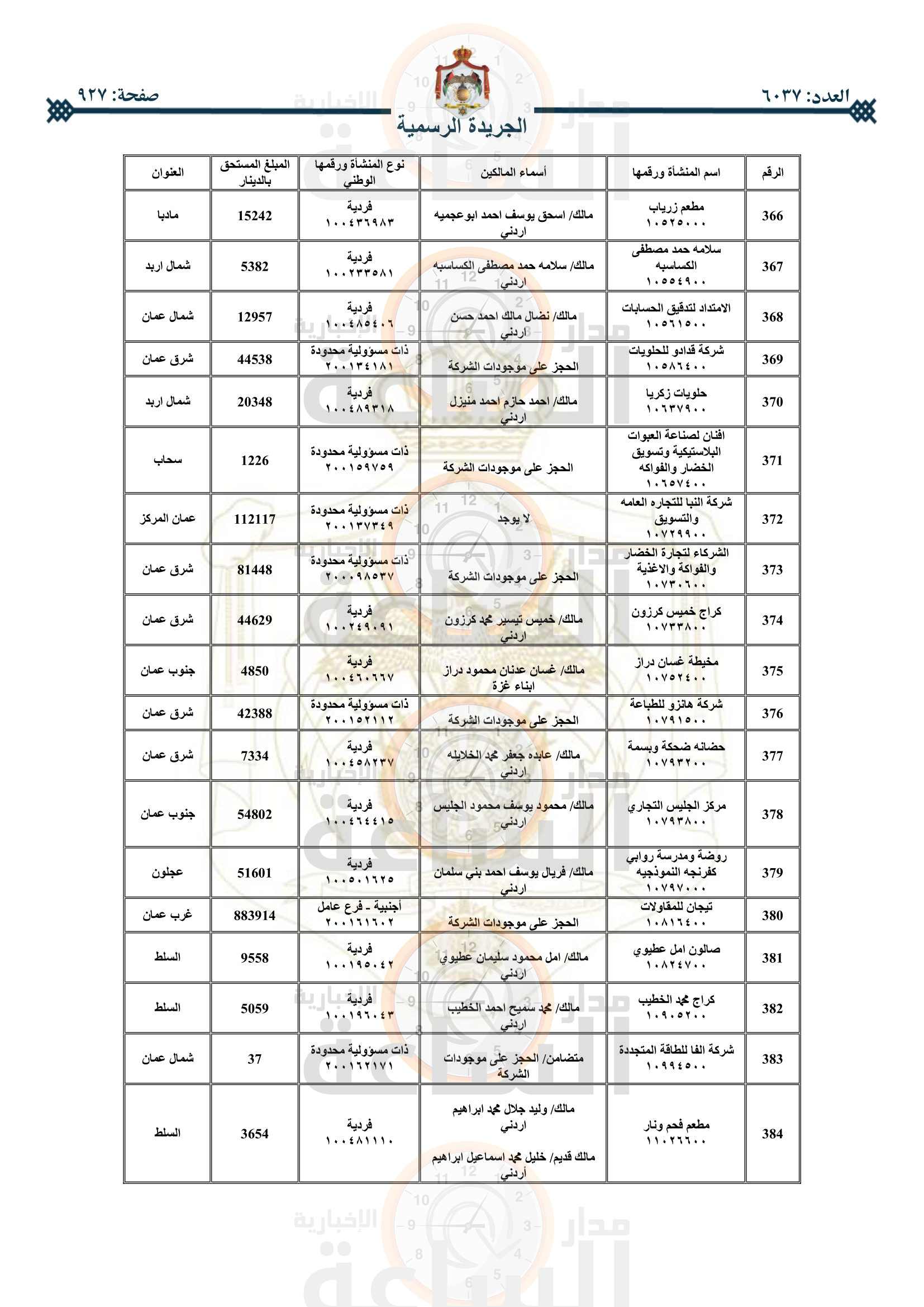 Madar Al-Saa Images 0.12850270594006996