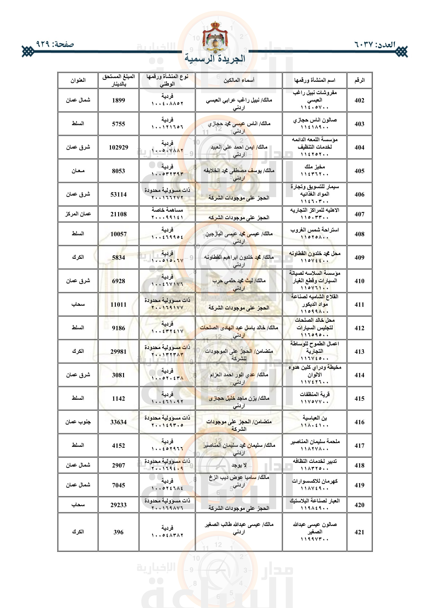 Madar Al-Saa Images 0.021935795795664403