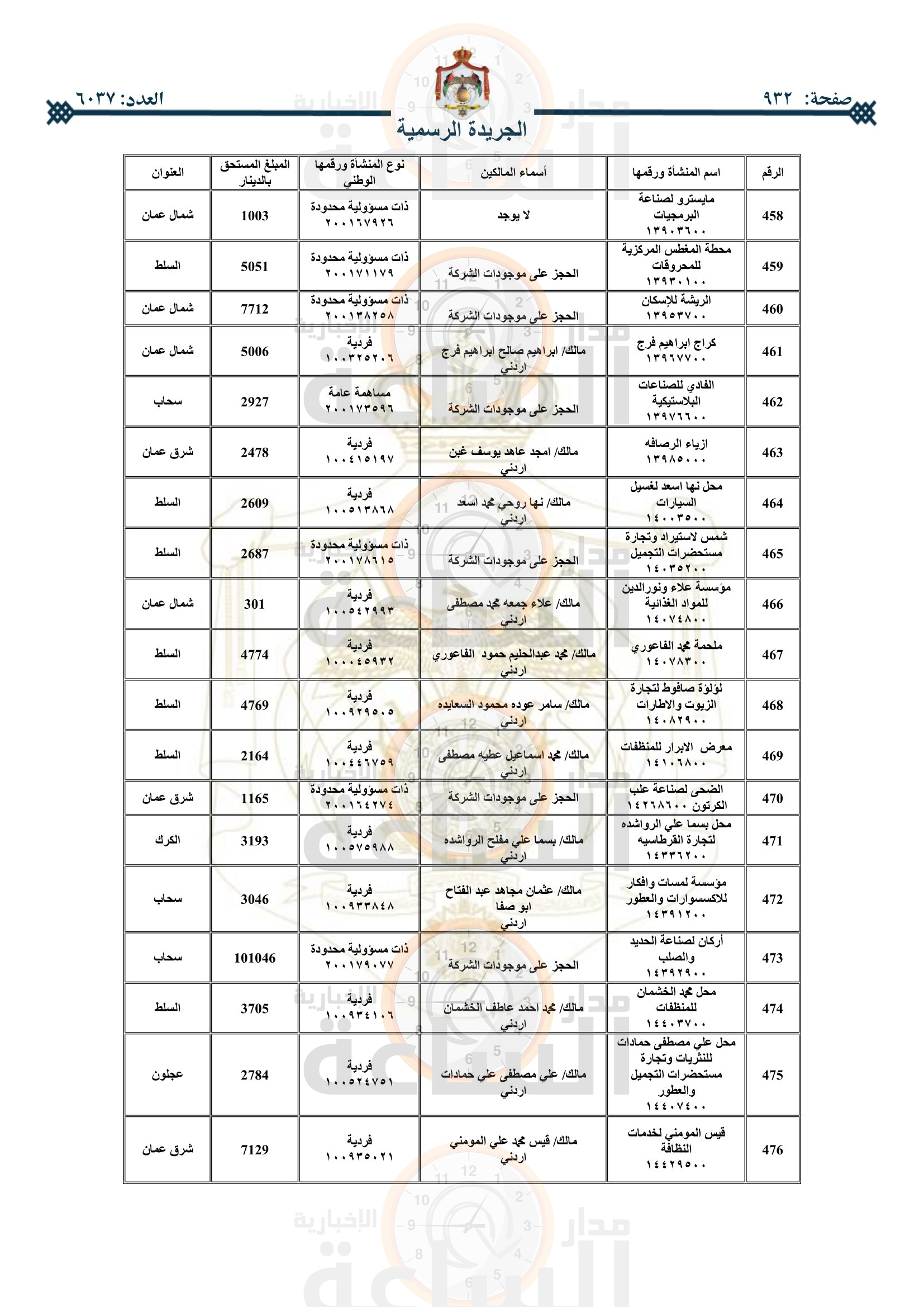 Madar Al-Saa Images 0.9753337941269775