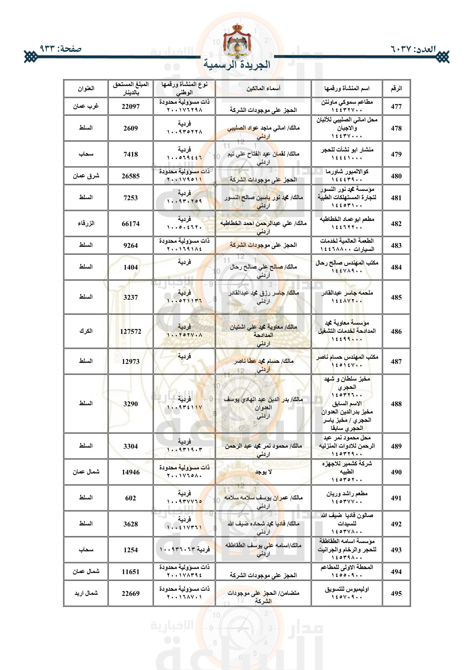 Madar Al-Saa Images 0.39329192137449054