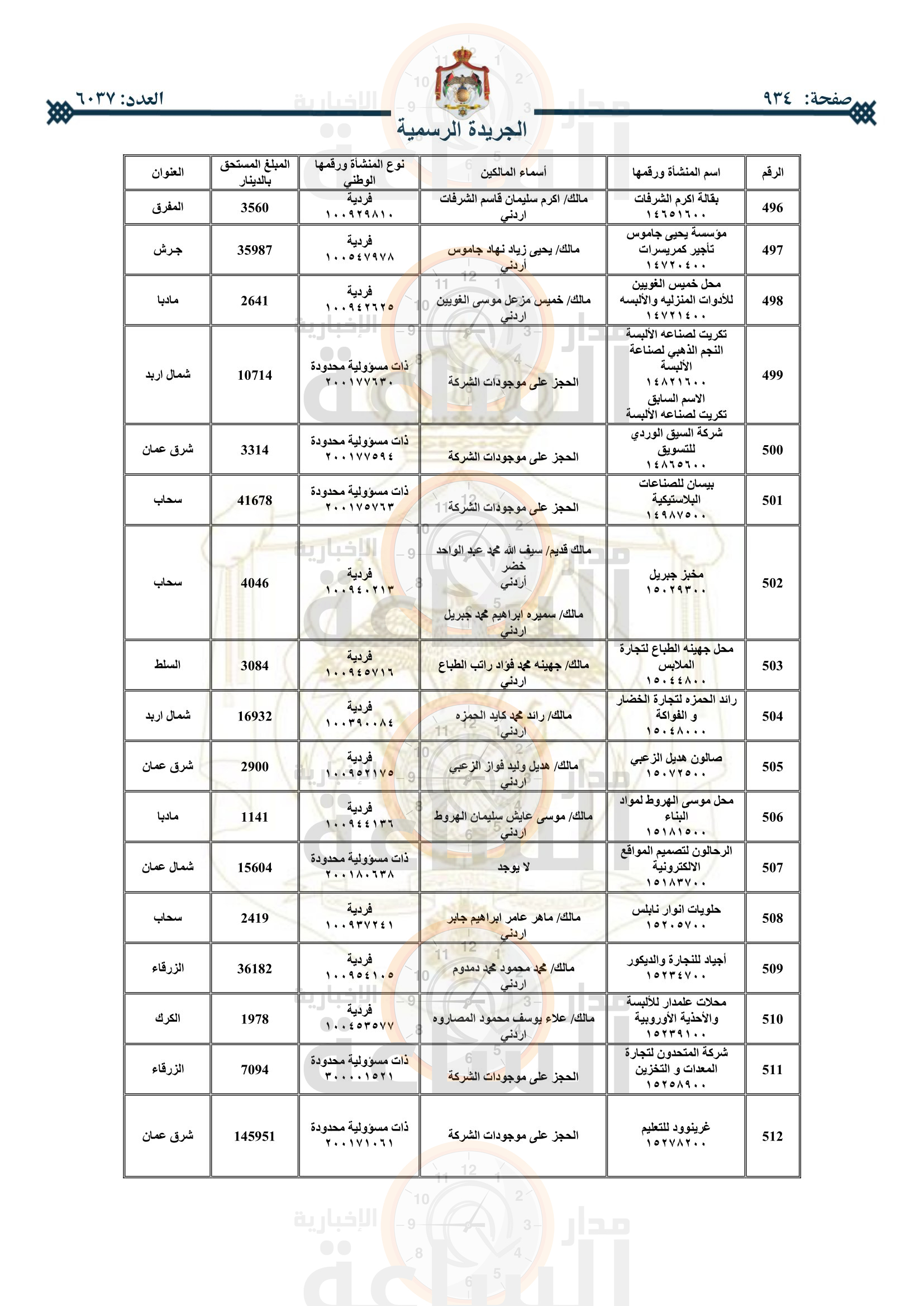 Madar Al-Saa Images 0.17897807565573076