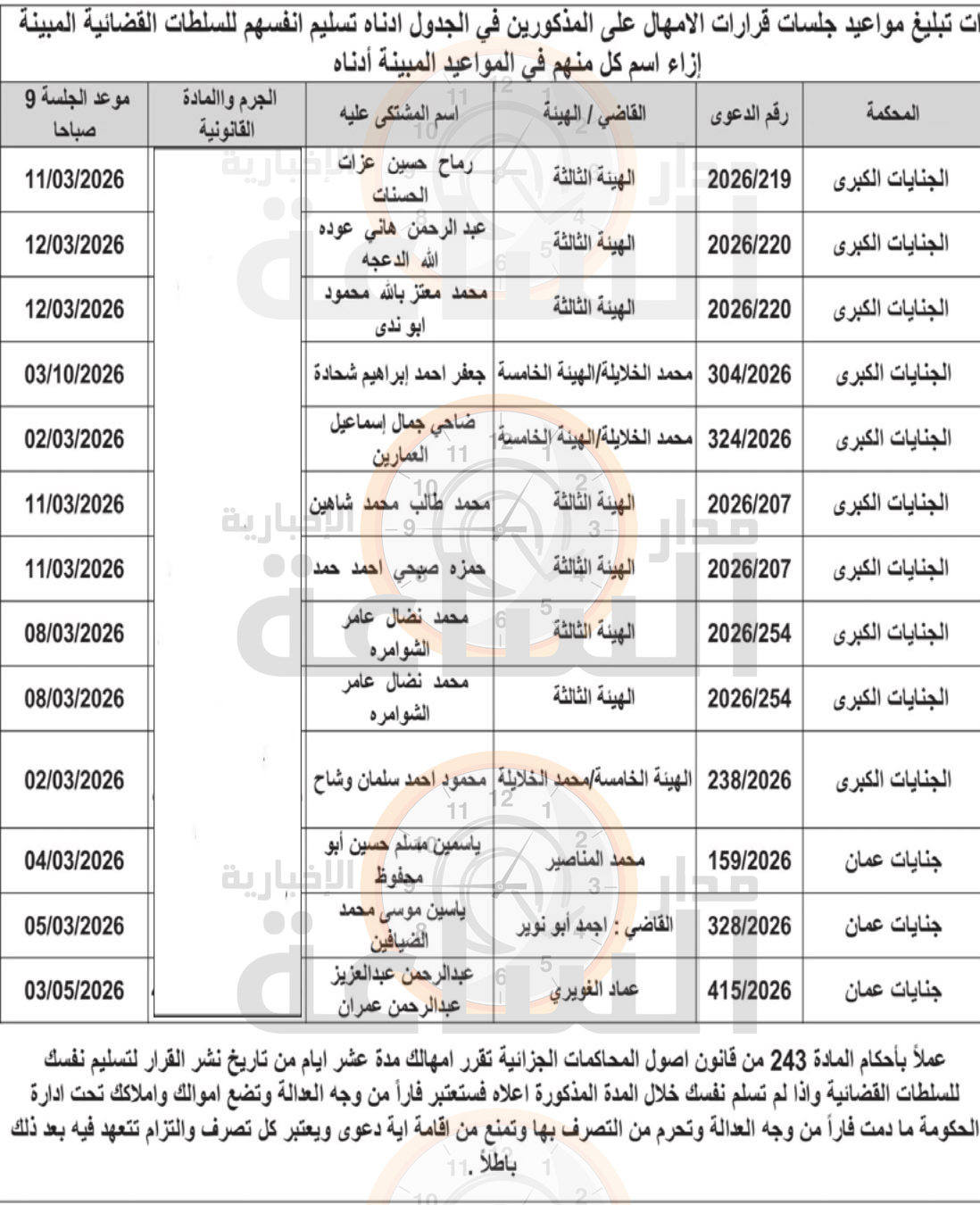 Madar Al-Saa Images 0.7713323681389939