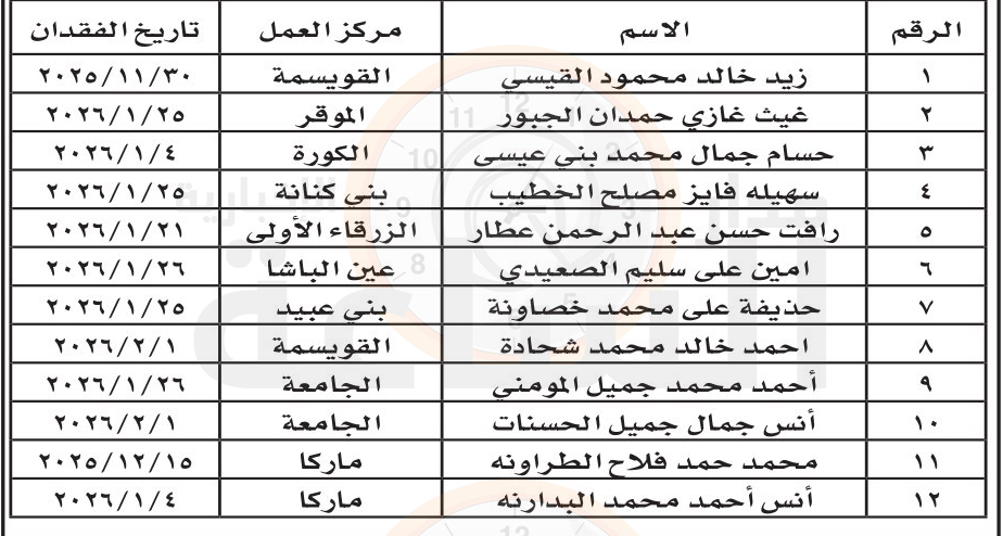 Madar Al-Saa Images 0.2952272230122662