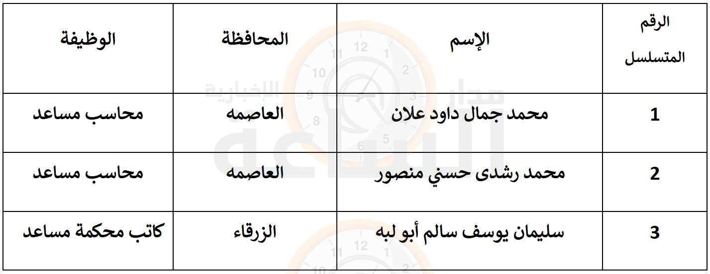 Madar Al-Saa Images 0.2101608567216784