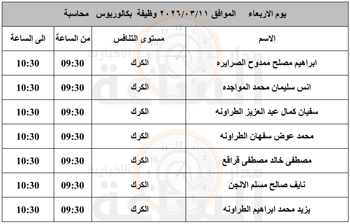 Madar Al-Saa Images 0.02680348189326176