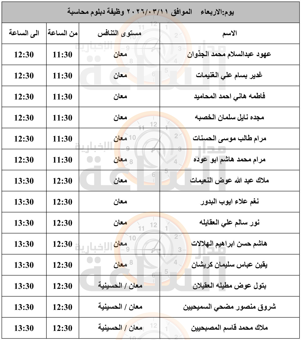 Madar Al-Saa Images 0.8609700782596171