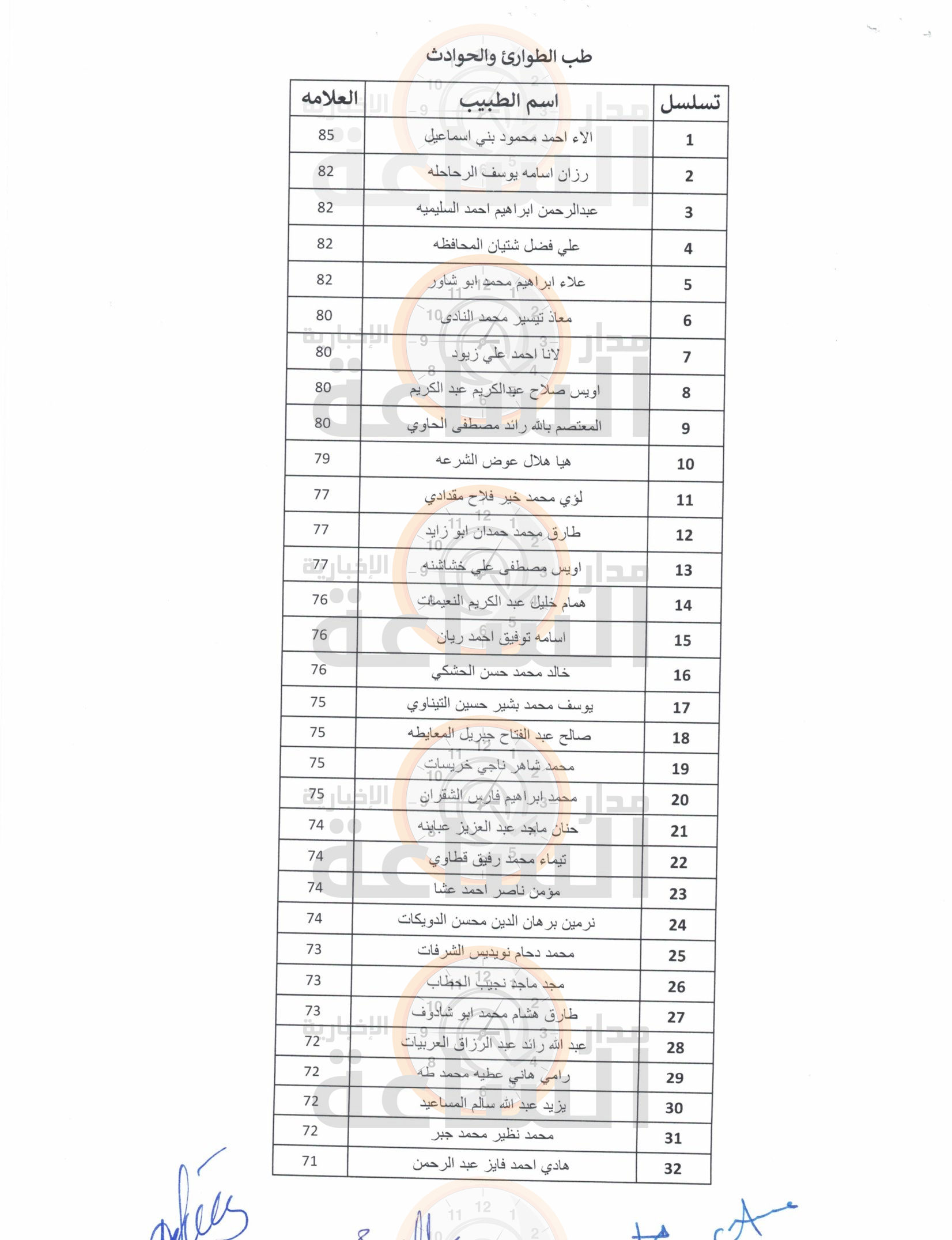 Madar Al-Saa Images 0.8654457203611609