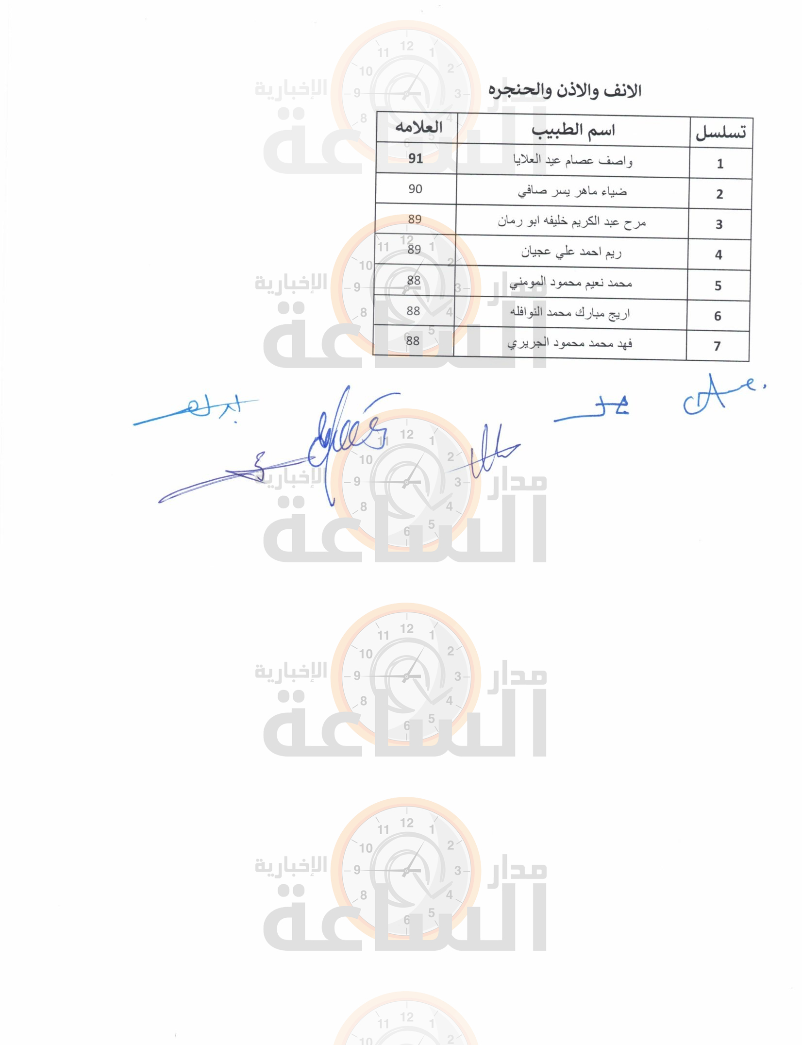 Madar Al-Saa Images 0.6068622473440065