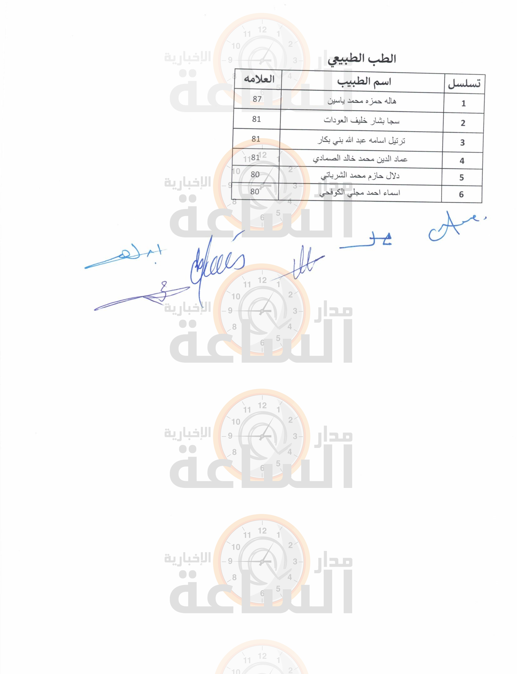 Madar Al-Saa Images 0.9046314077005563