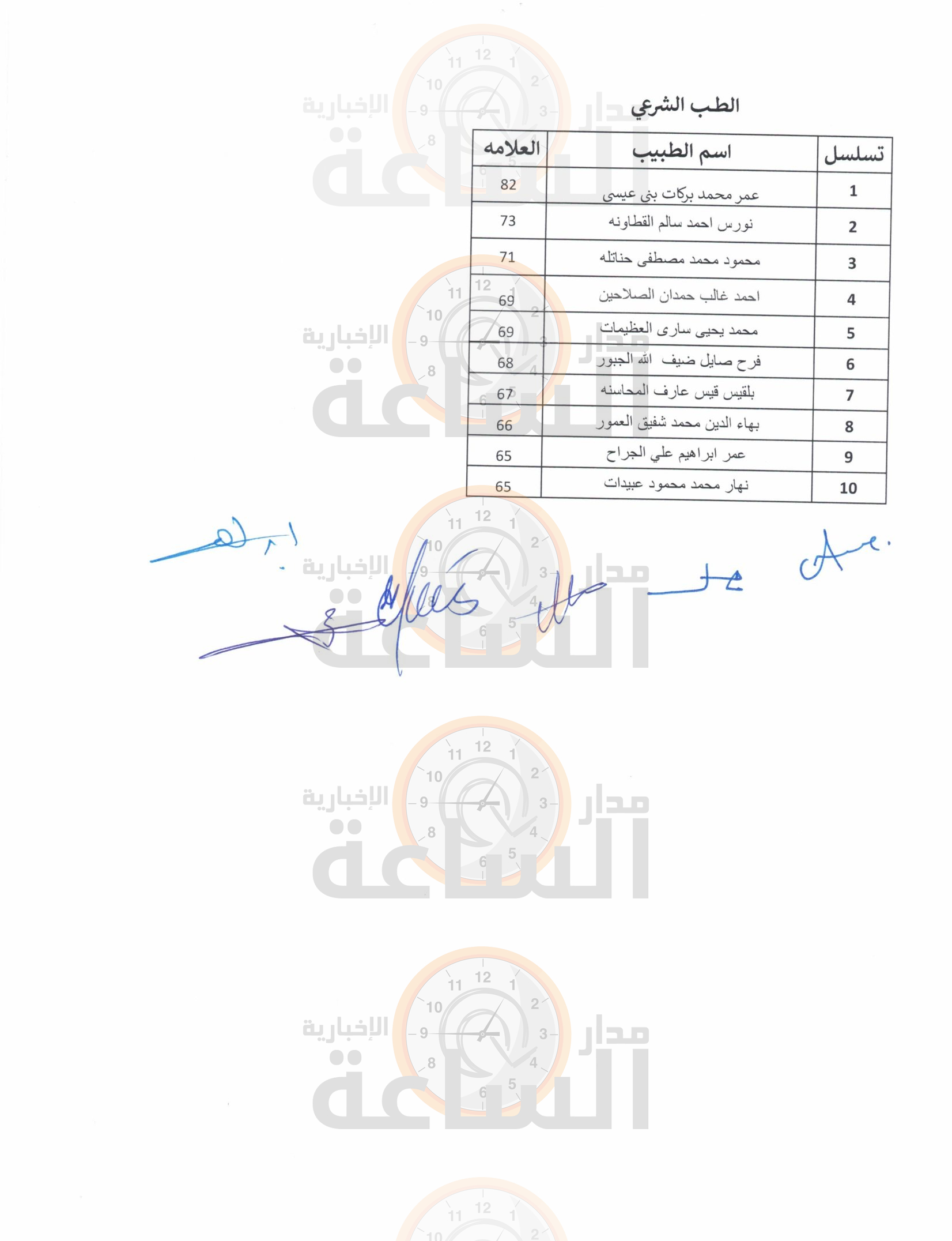 Madar Al-Saa Images 0.9347573086046034