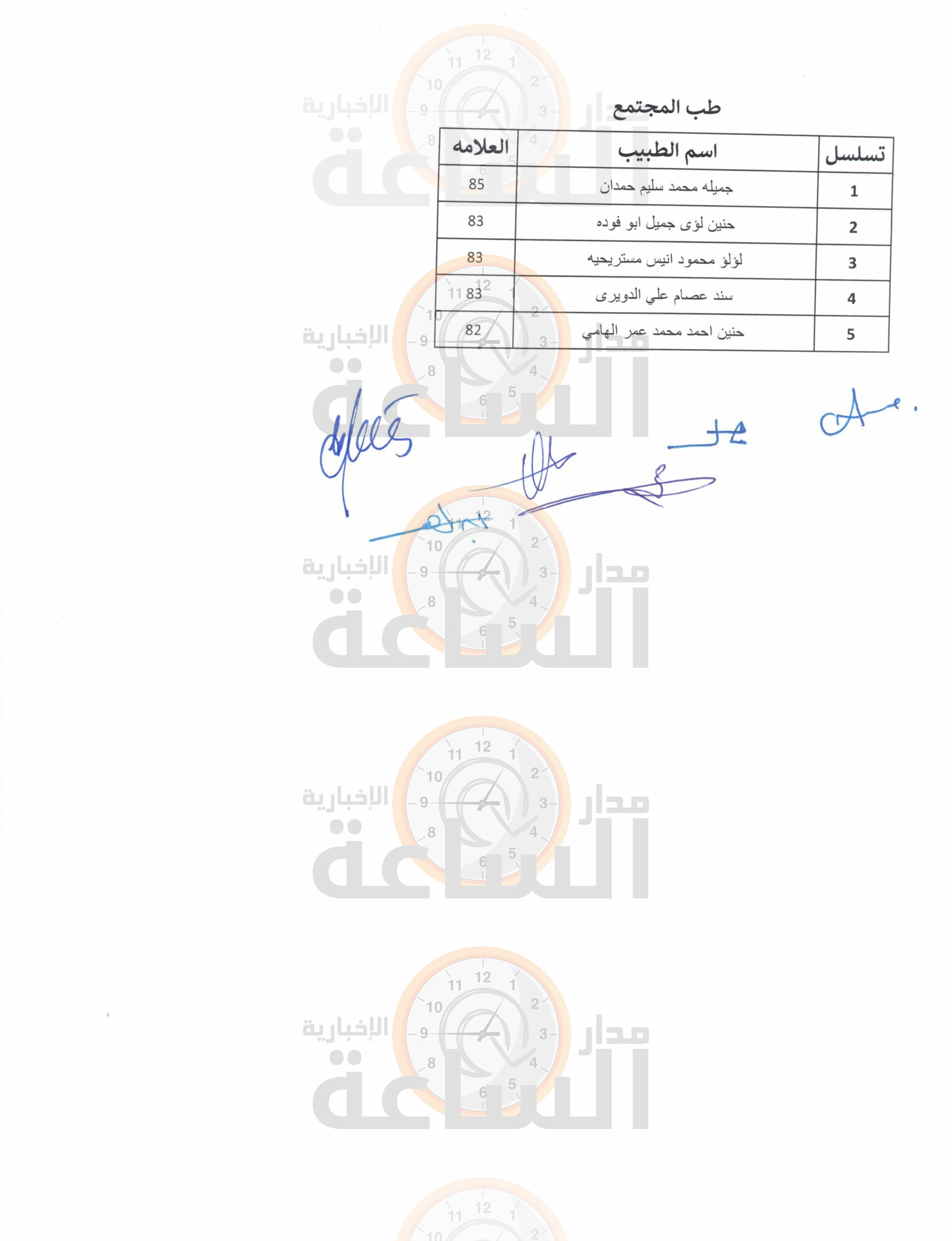 Madar Al-Saa Images 0.8235844990310591