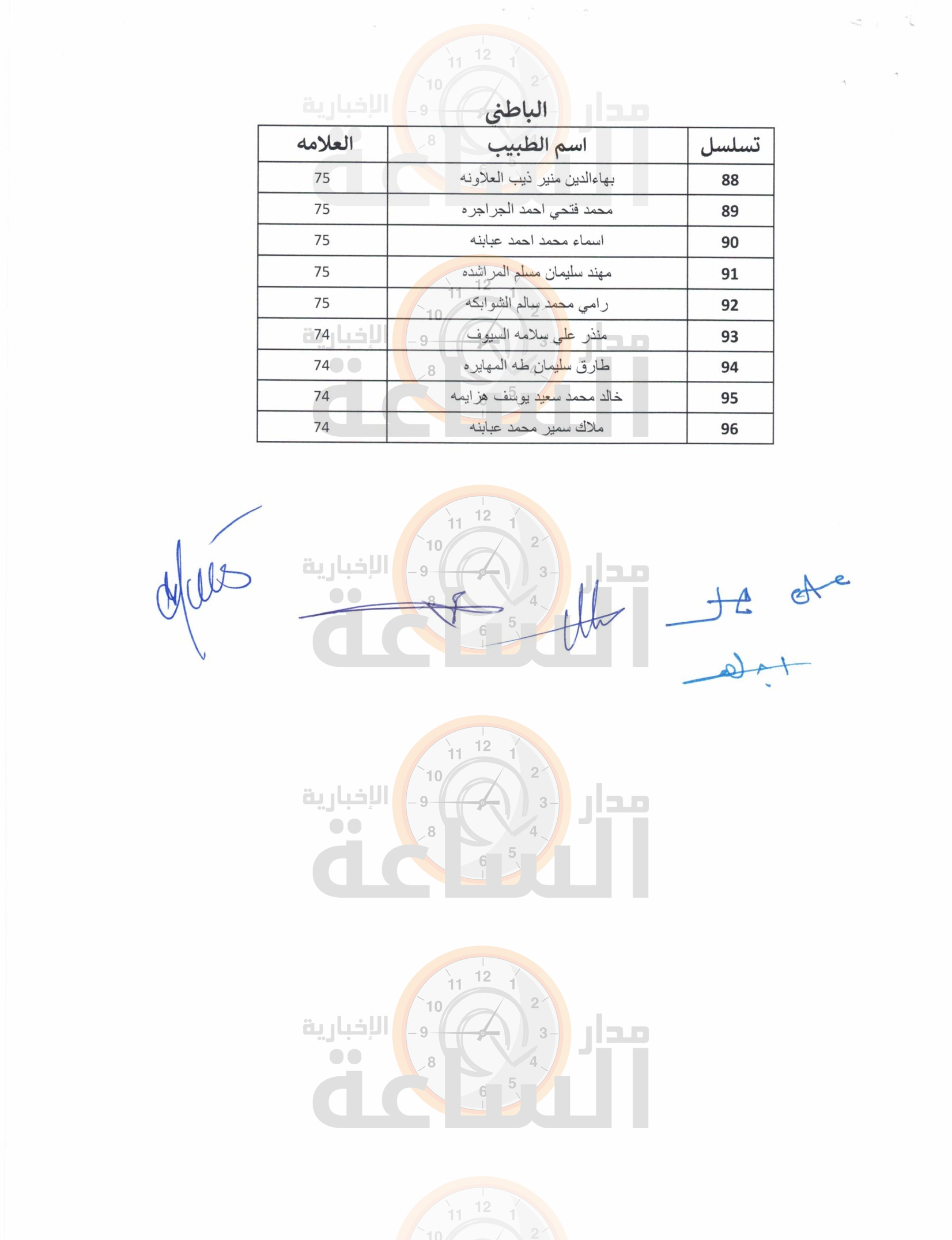 Madar Al-Saa Images 0.03742720604972283