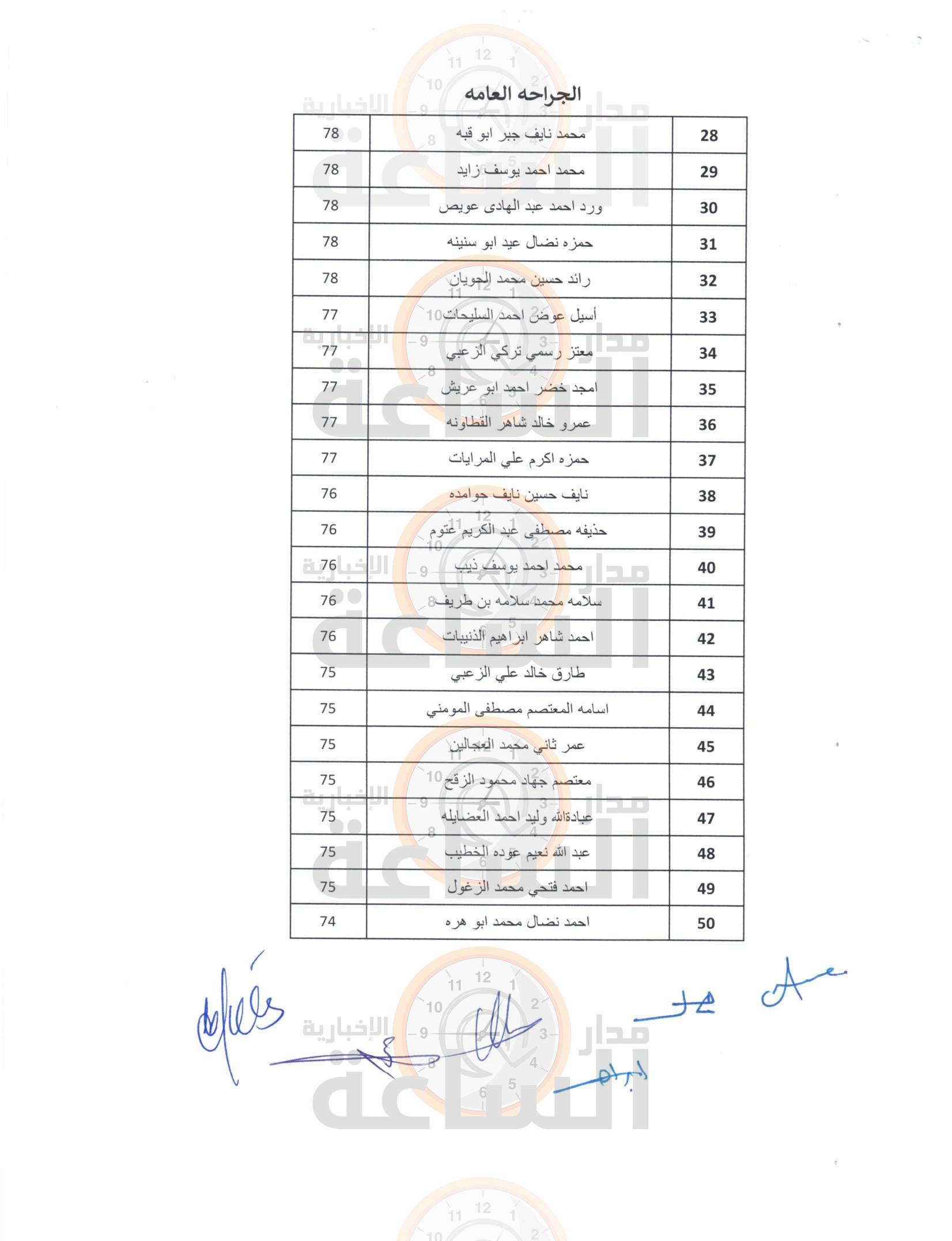 Madar Al-Saa Images 0.2800159549453932