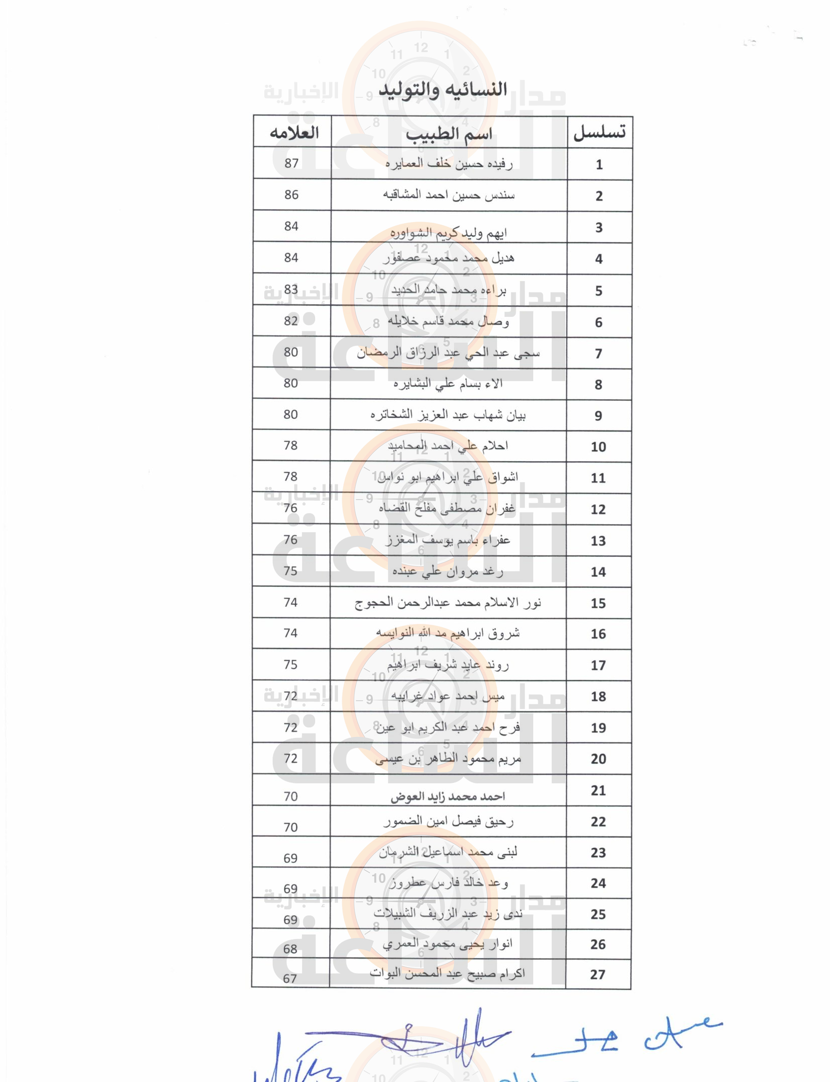 Madar Al-Saa Images 0.5572786901927687