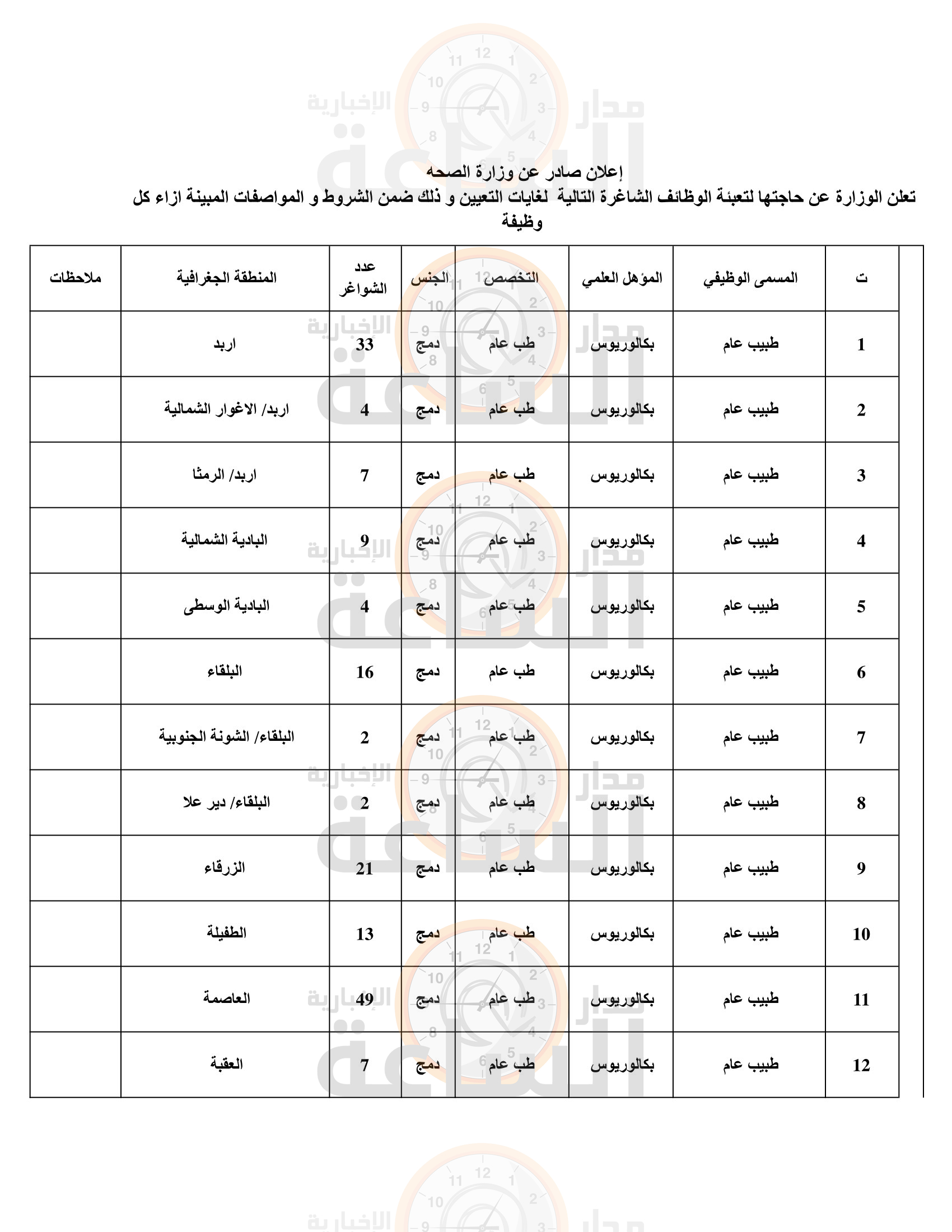 Madar Al-Saa Images 0.3585933132025191