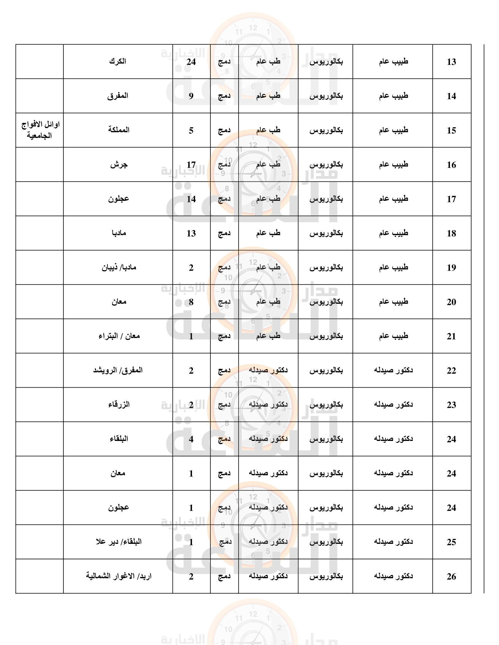 Madar Al-Saa Images 0.25027583536802334