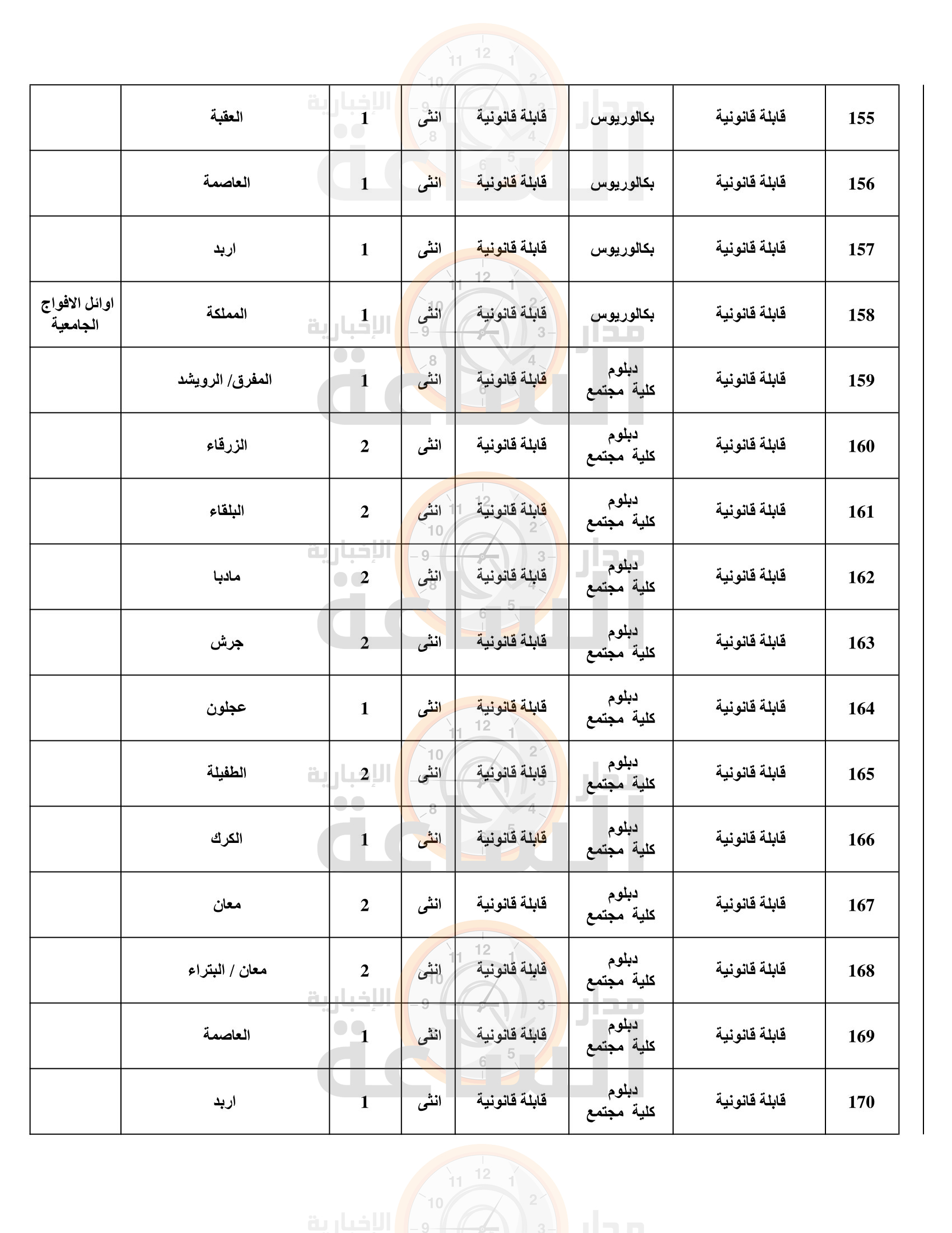 Madar Al-Saa Images 0.7639516777576427