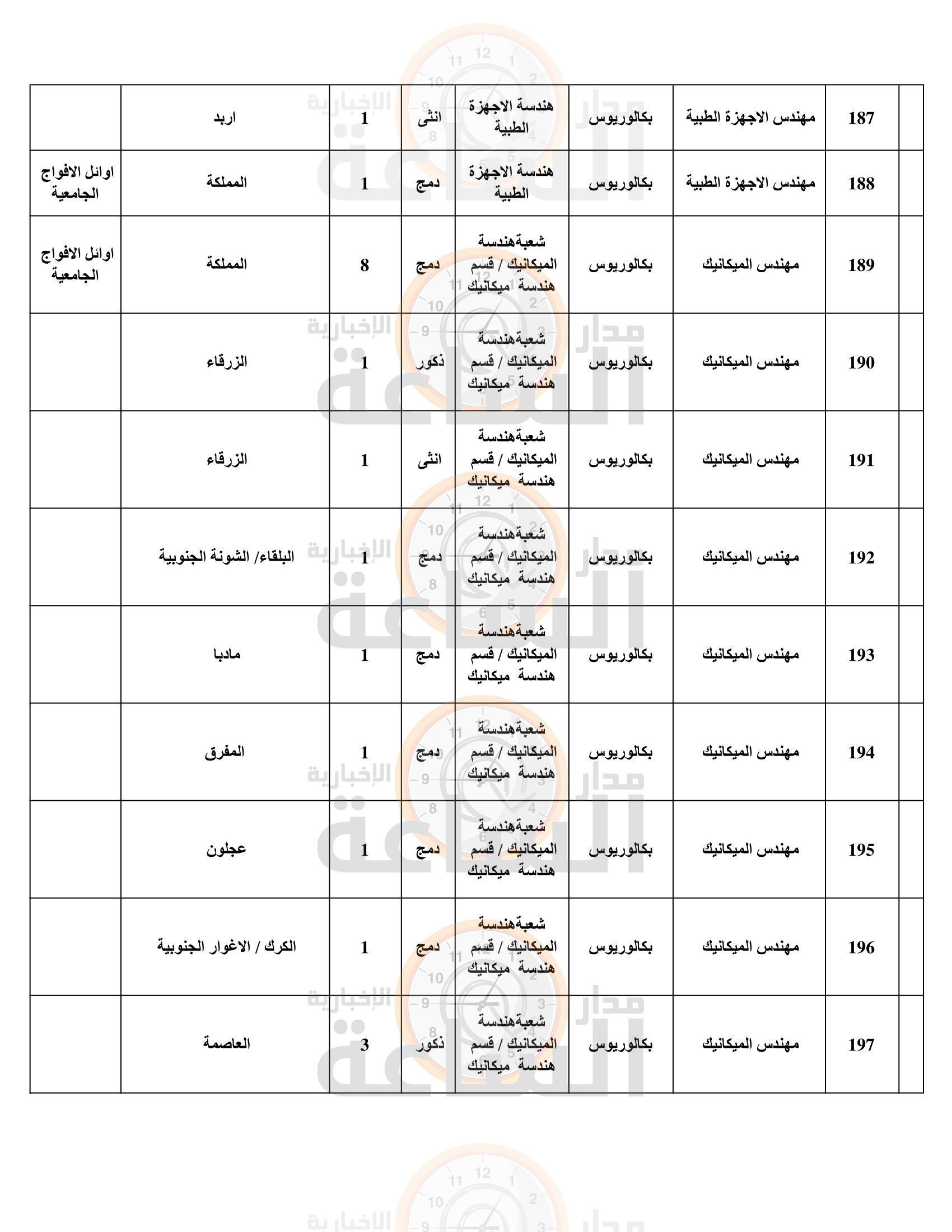 Madar Al-Saa Images 0.892019853993804
