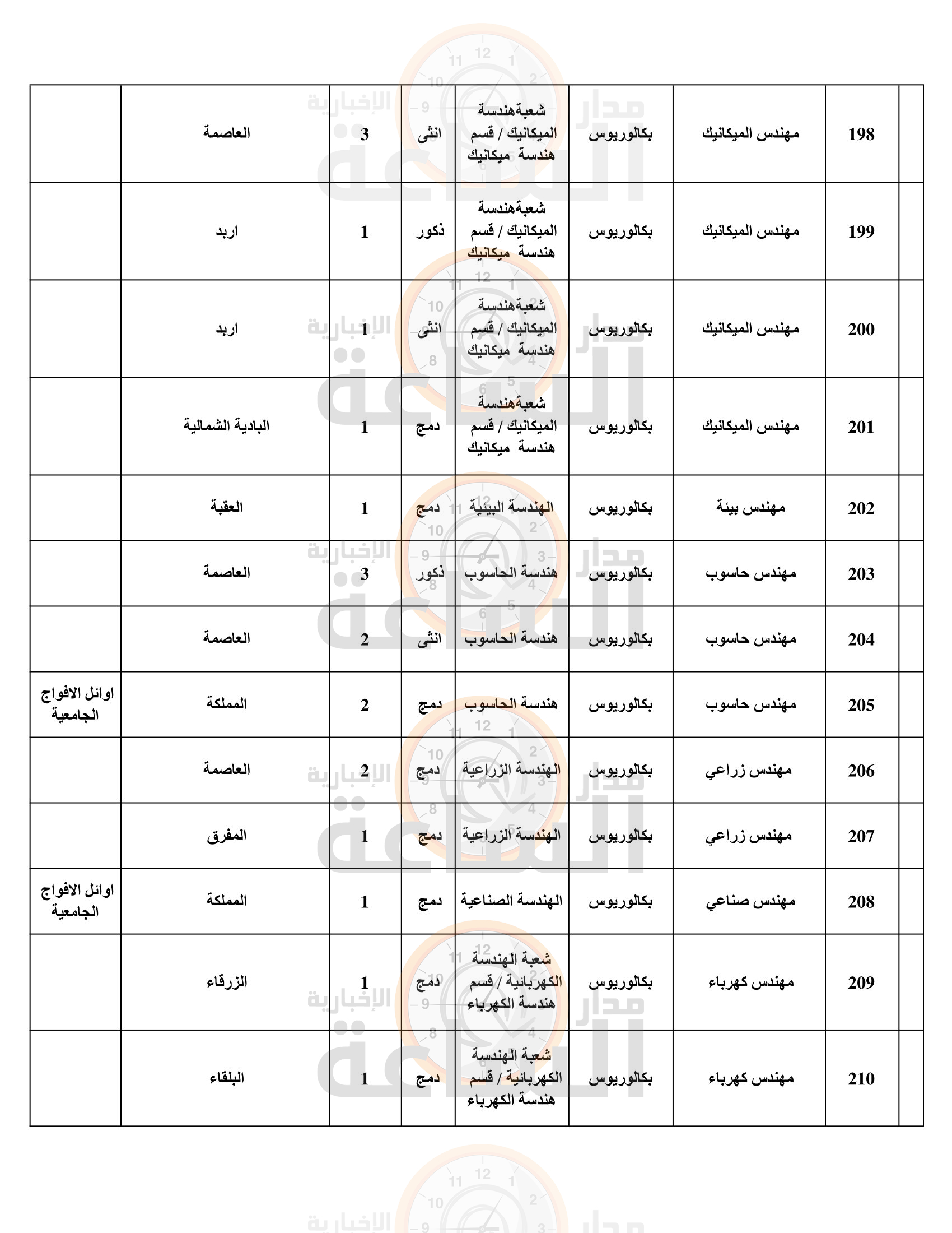 Madar Al-Saa Images 0.5962861475305339
