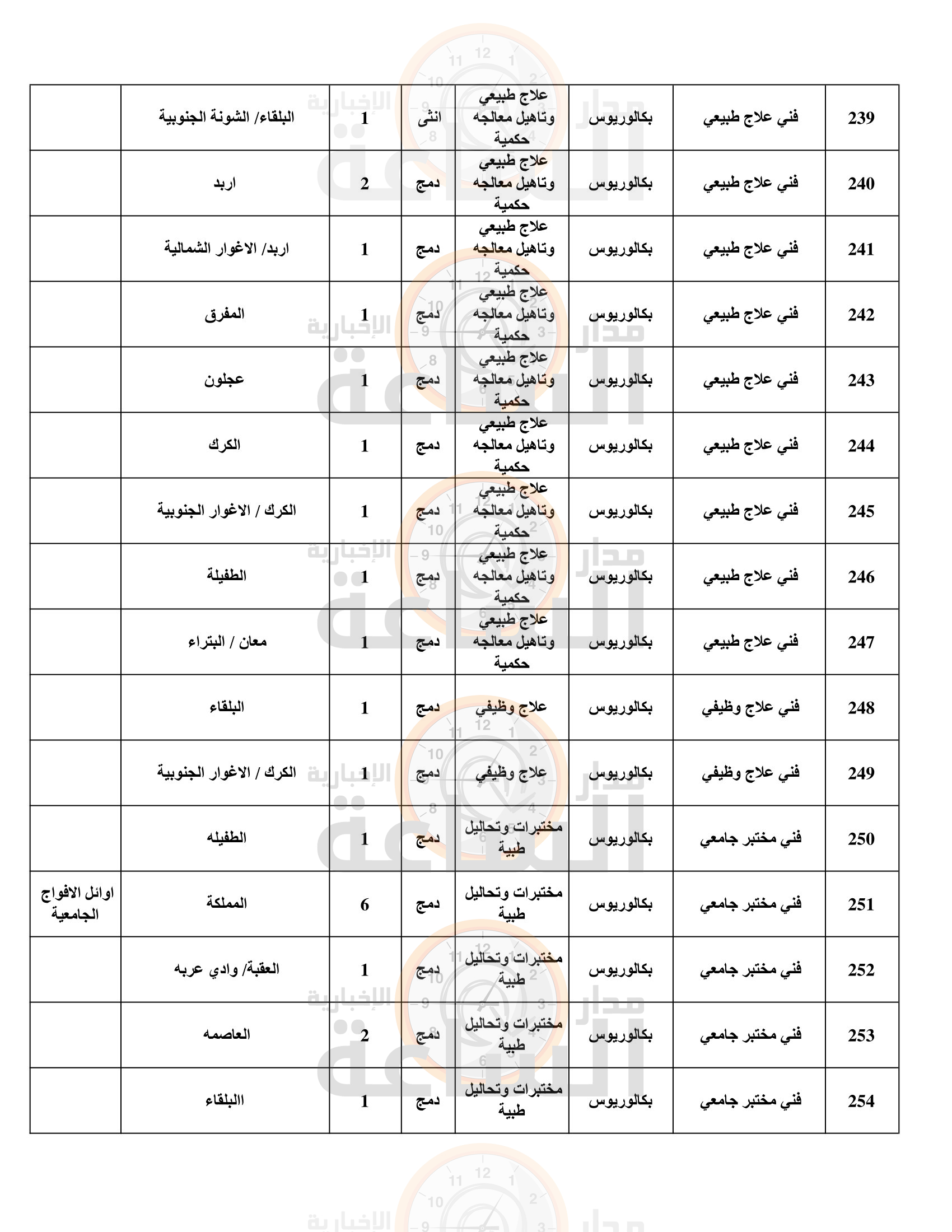 Madar Al-Saa Images 0.7649160525486349