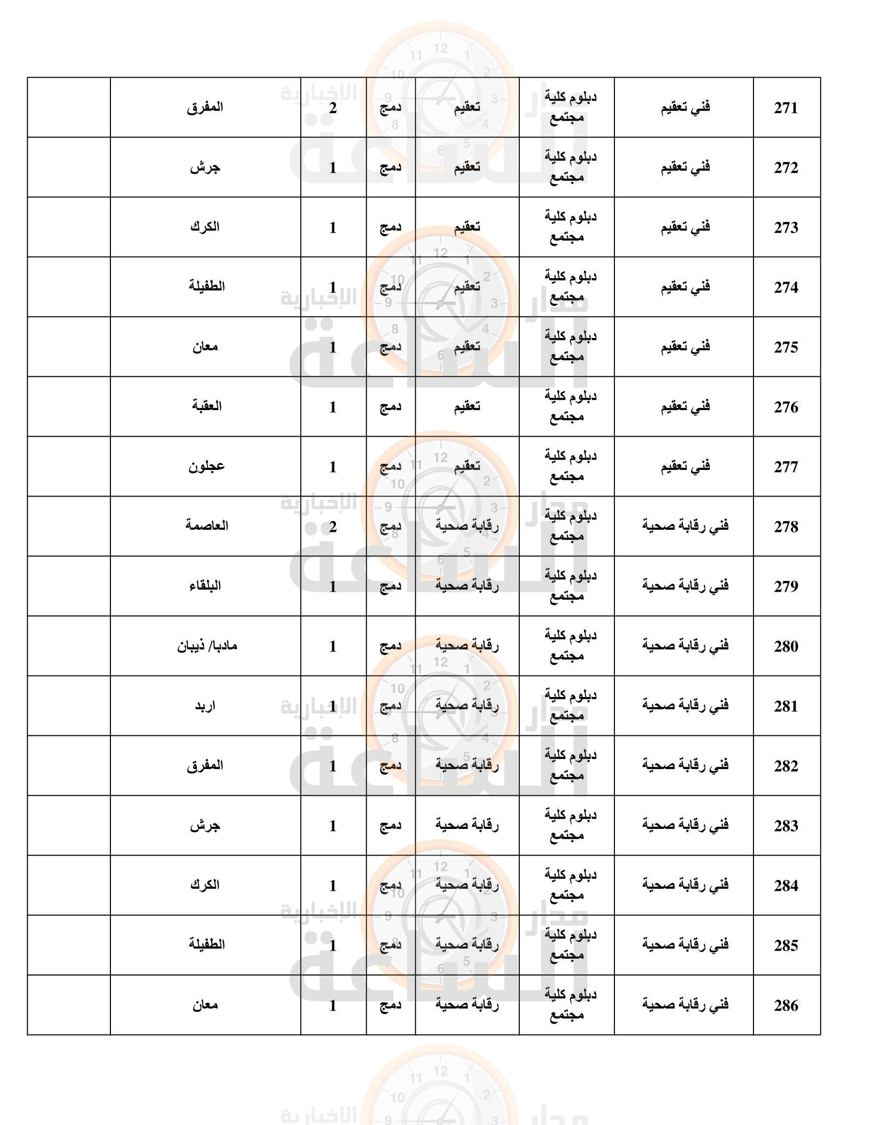 Madar Al-Saa Images 0.255399477784503