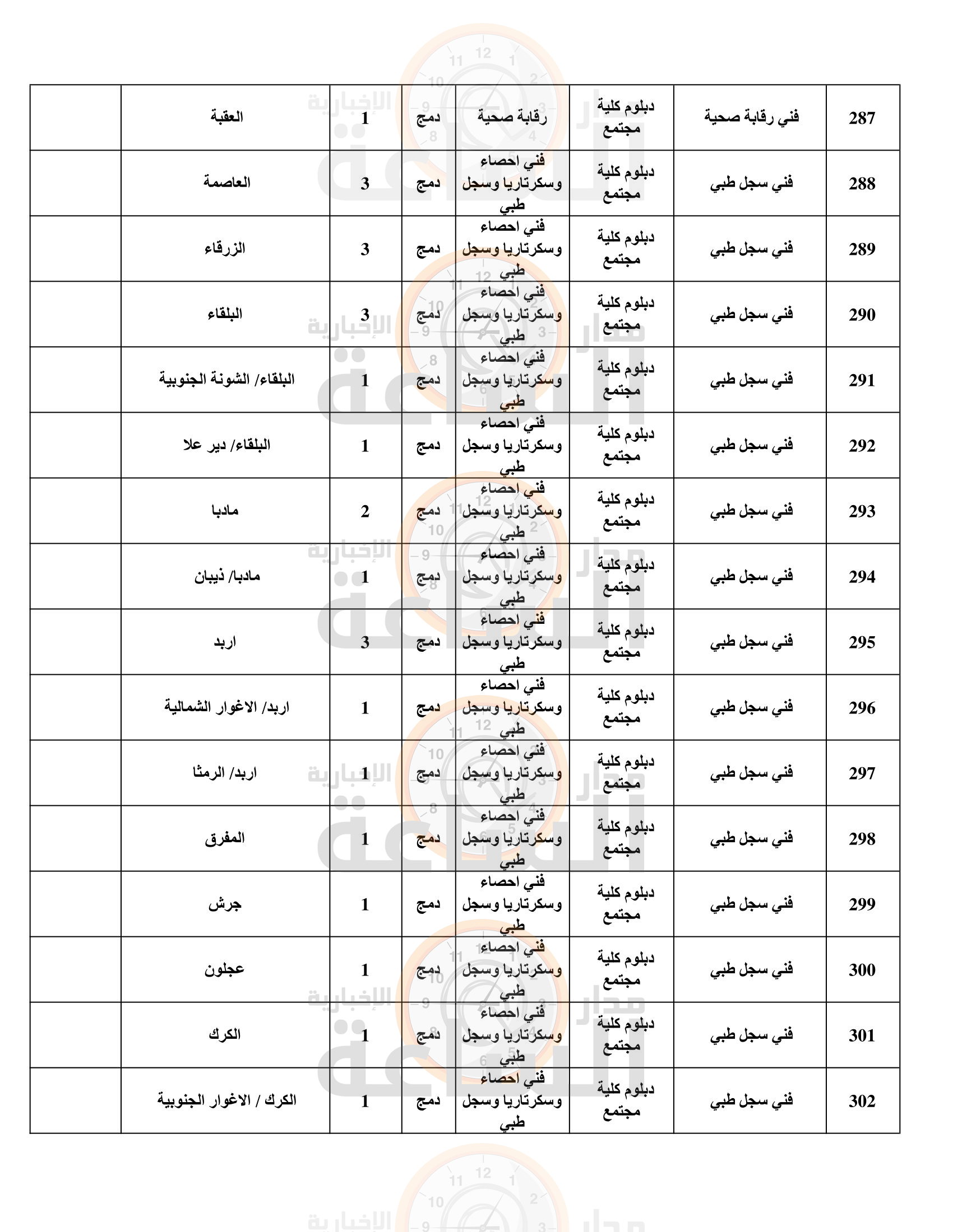 Madar Al-Saa Images 0.5359589269901853