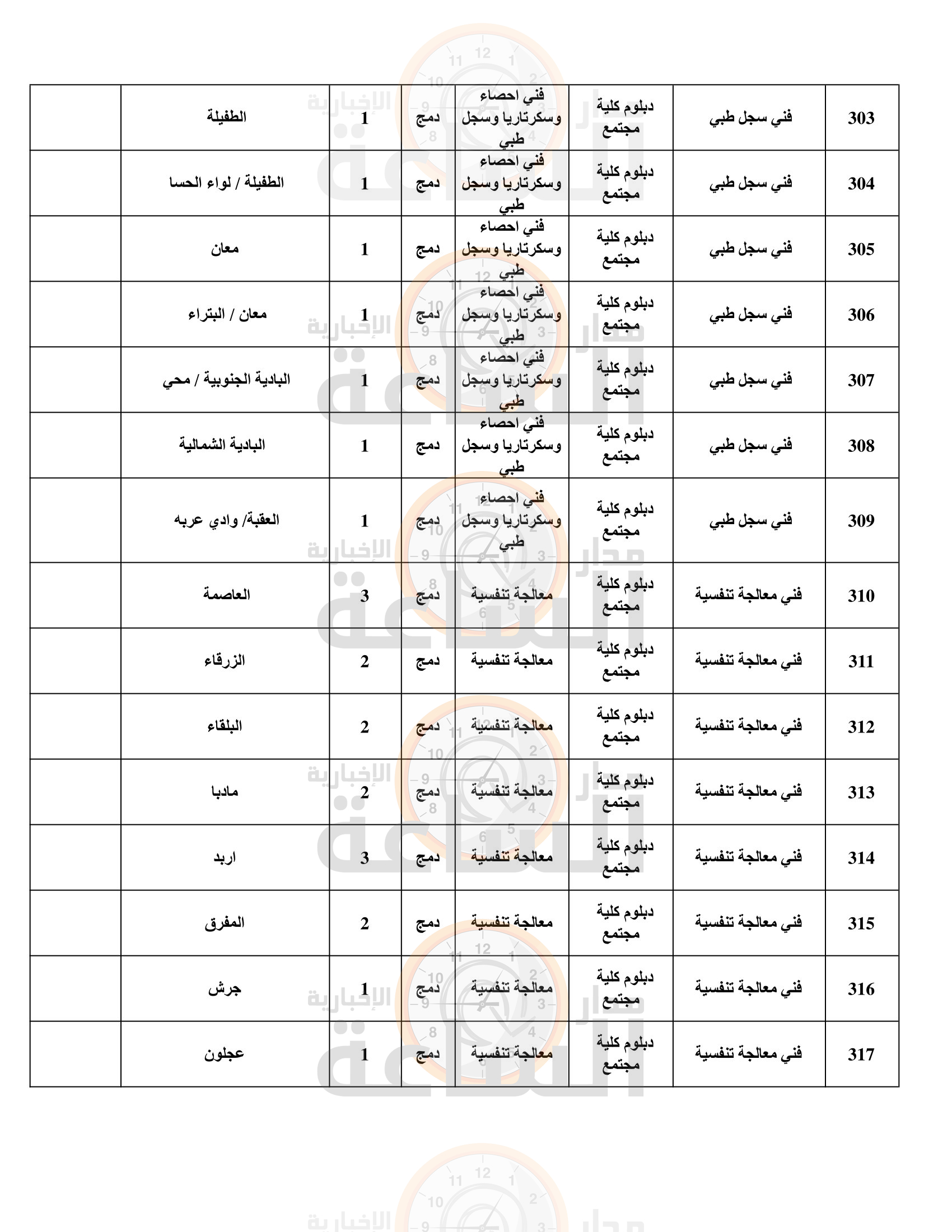 Madar Al-Saa Images 0.17422558217332051
