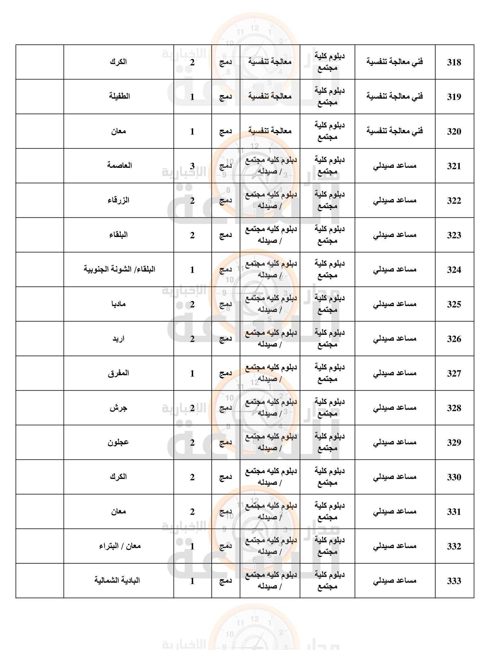 Madar Al-Saa Images 0.5885435129577711
