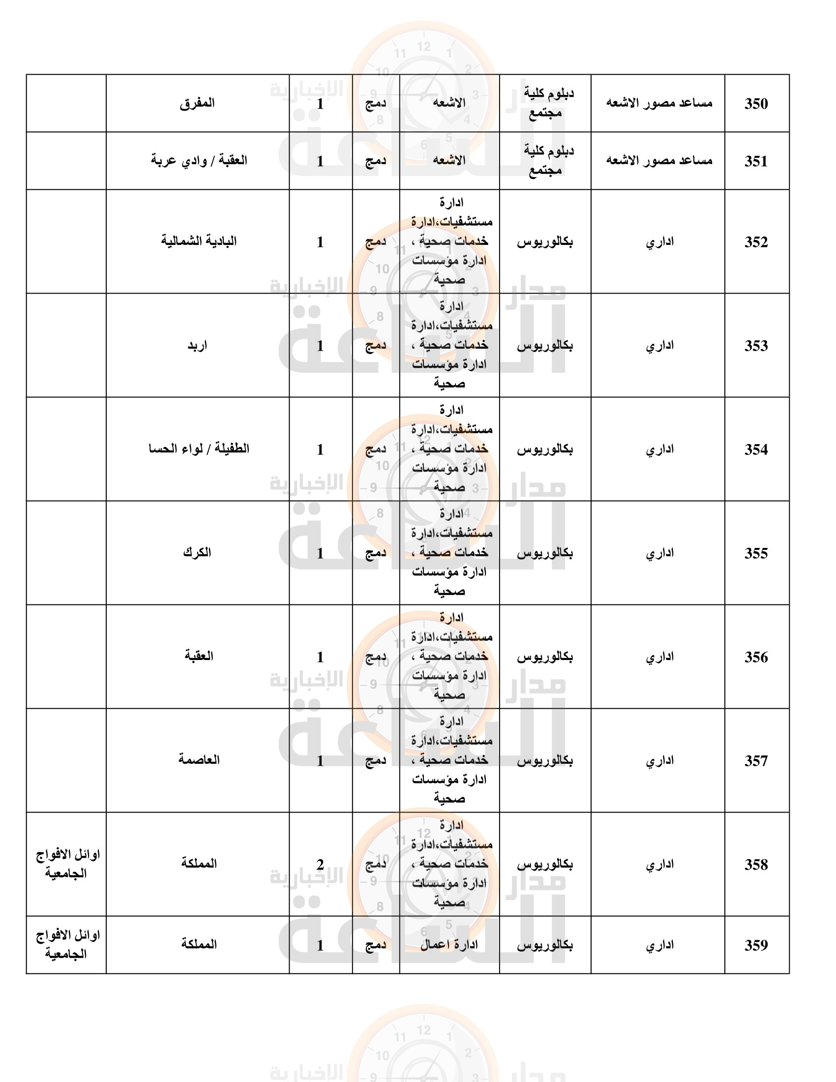 Madar Al-Saa Images 0.04730437651438779