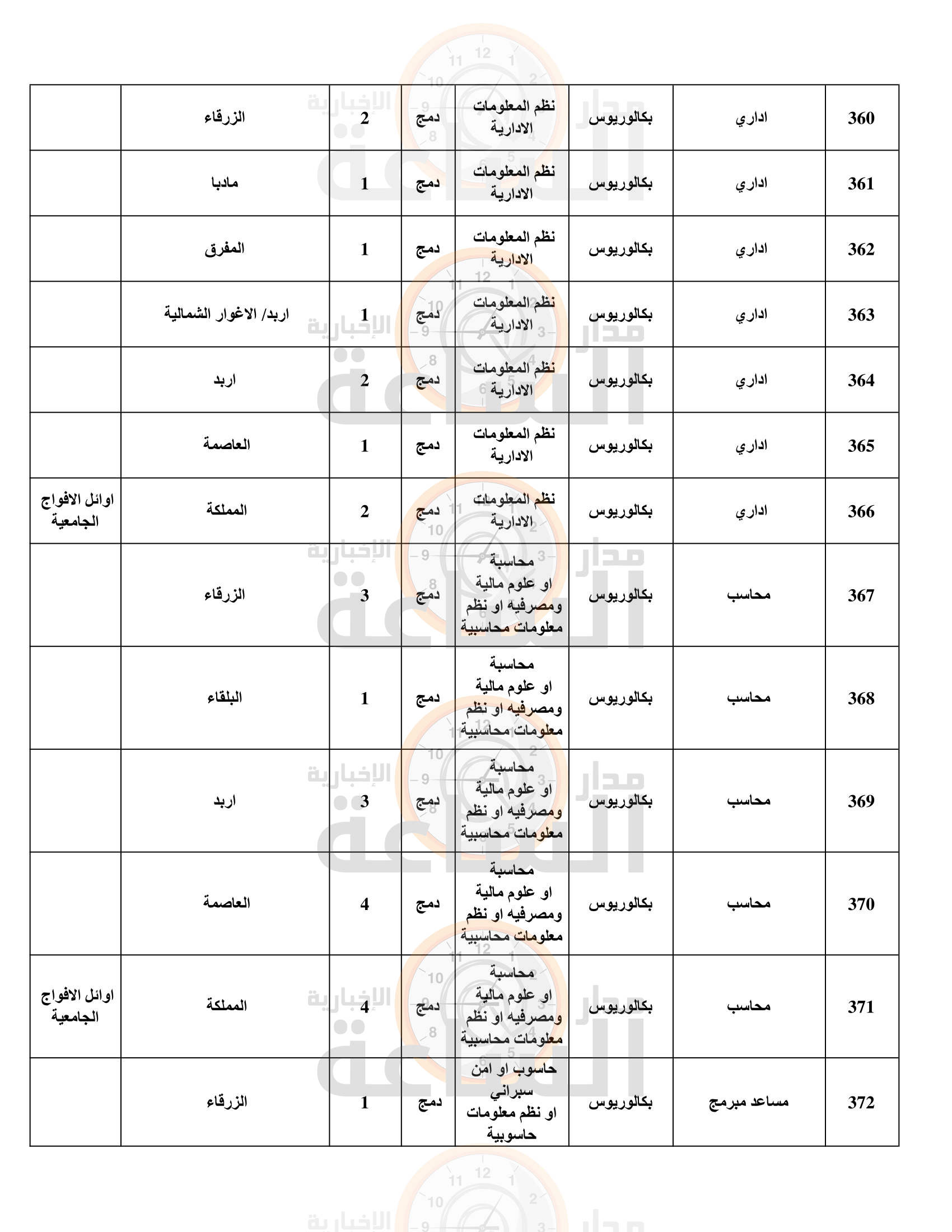 Madar Al-Saa Images 0.5861645976138088