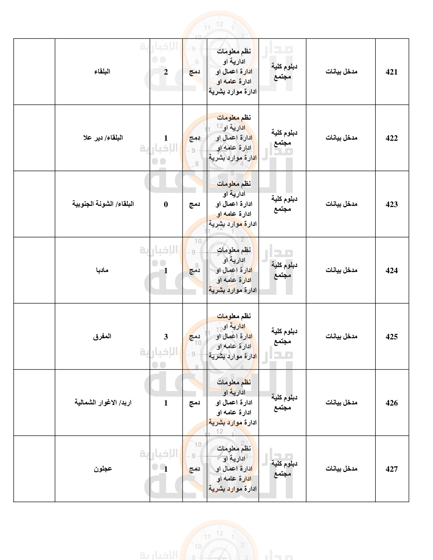Madar Al-Saa Images 0.3460855852328978
