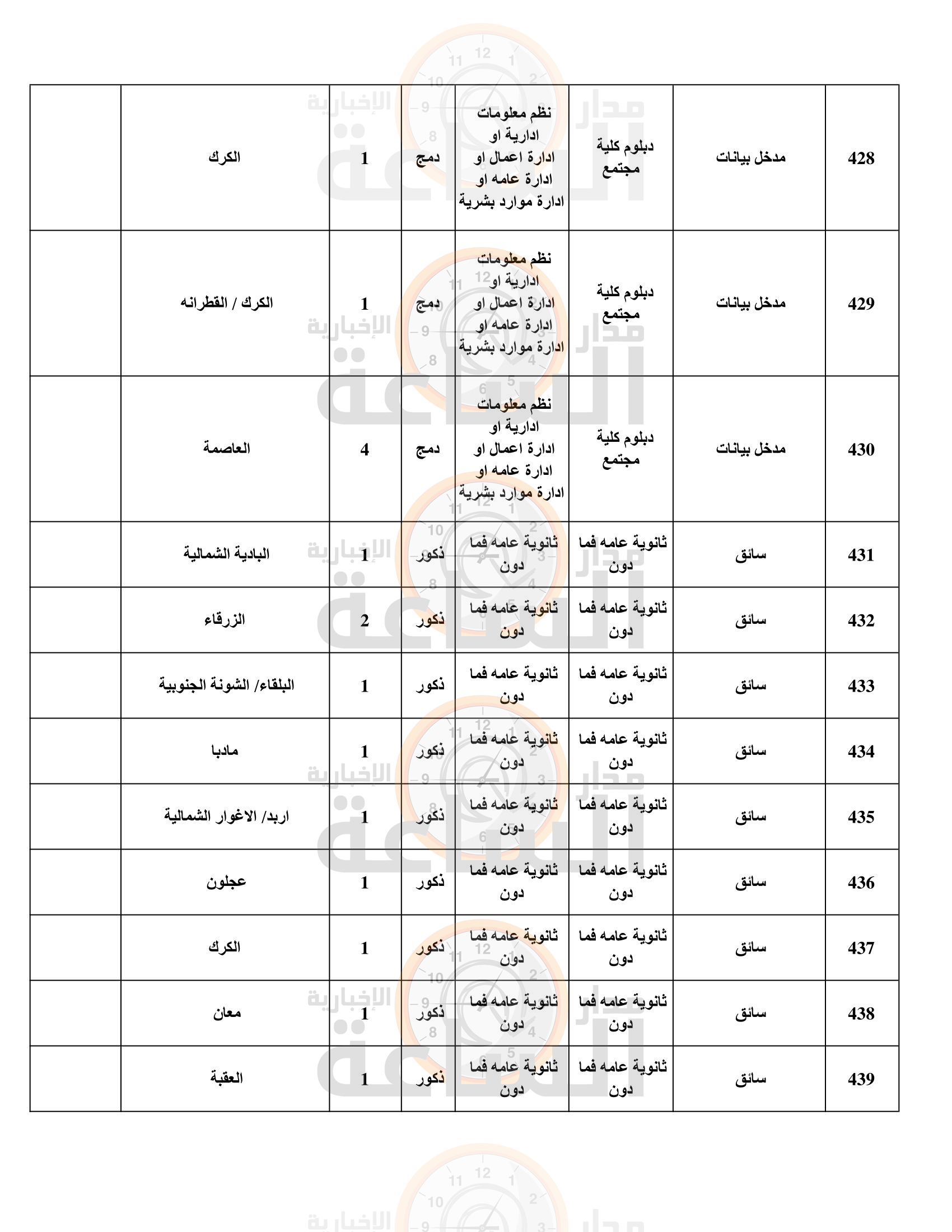 Madar Al-Saa Images 0.5871880949162267