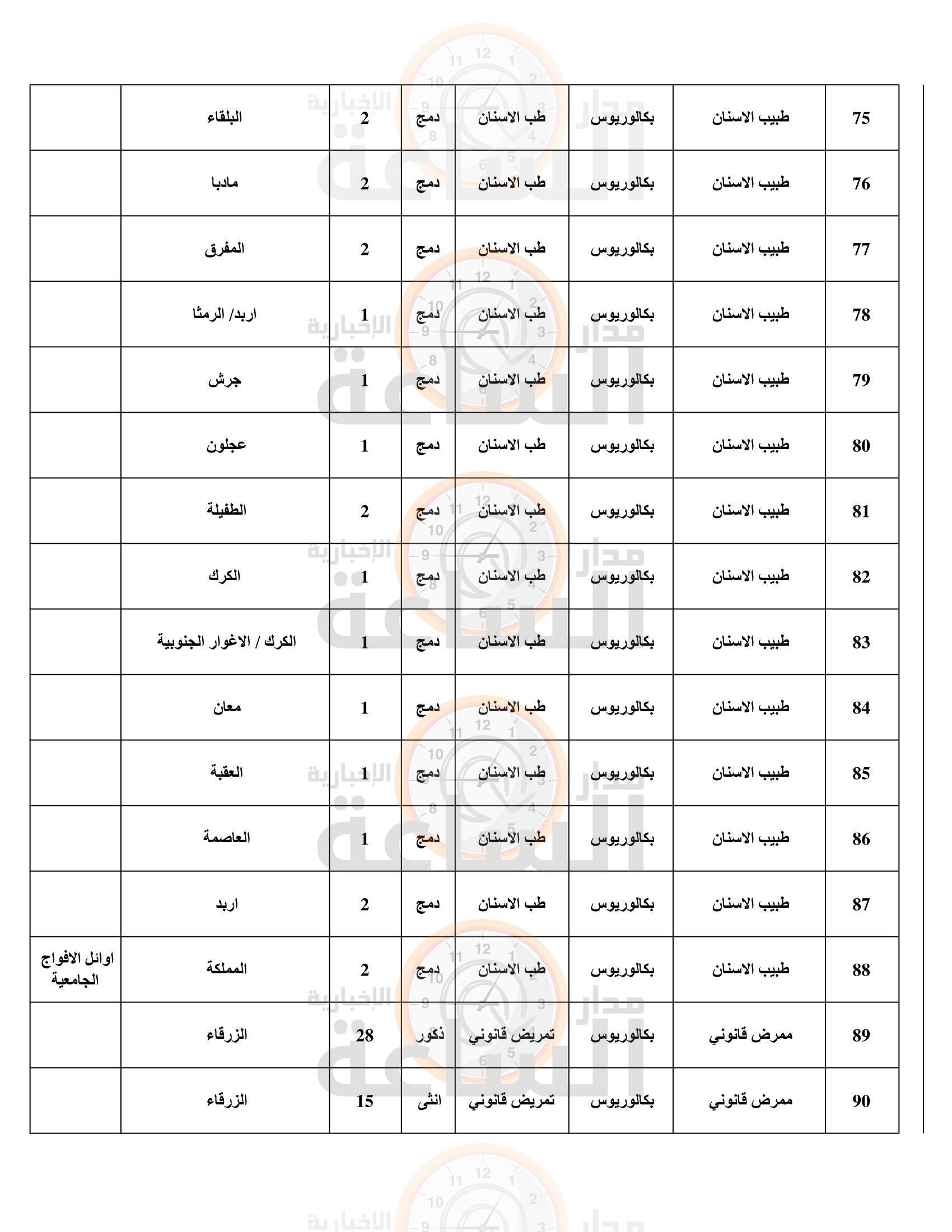 Madar Al-Saa Images 0.44544226047574664