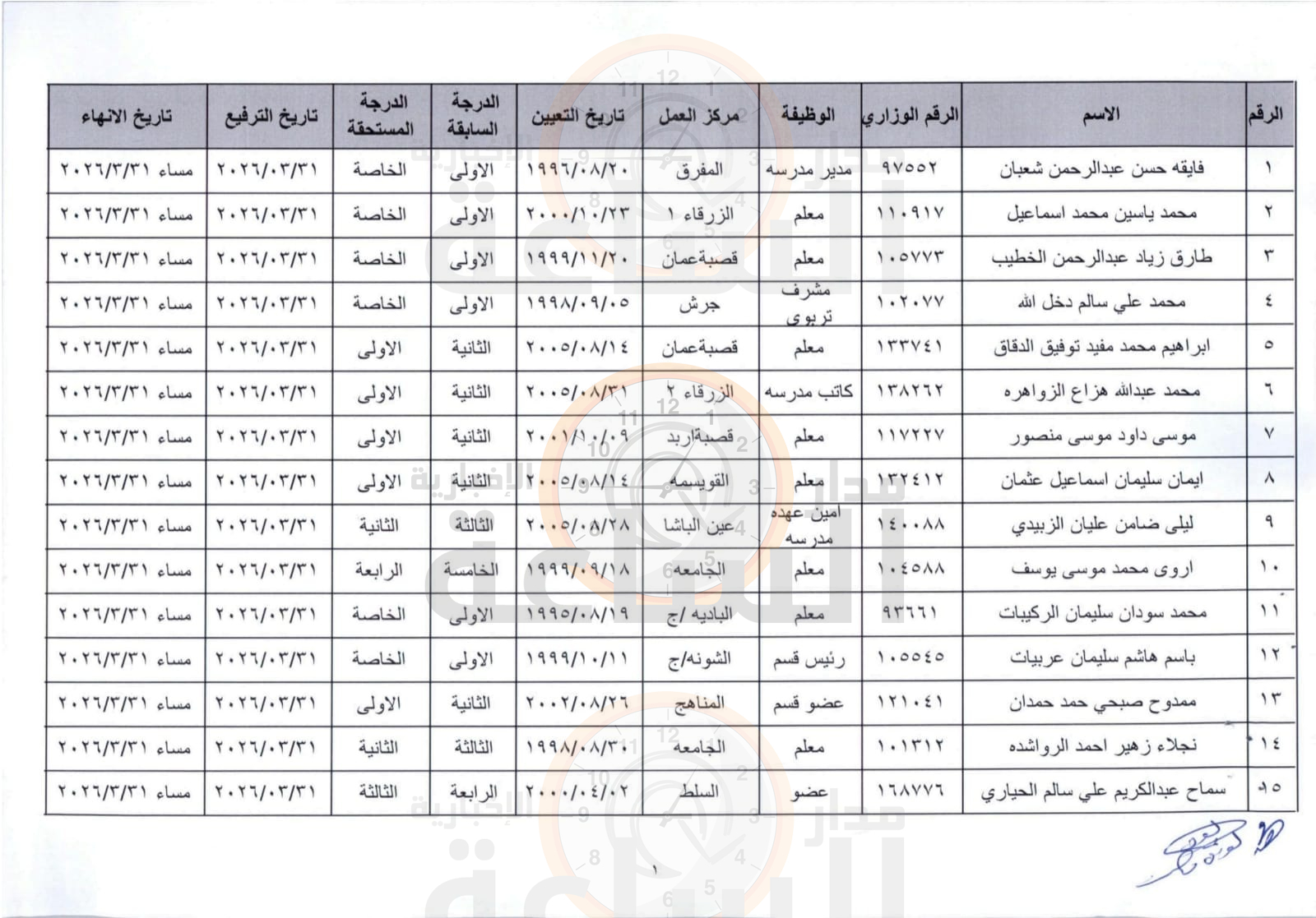 Madar Al-Saa Images 0.19688826964211392
