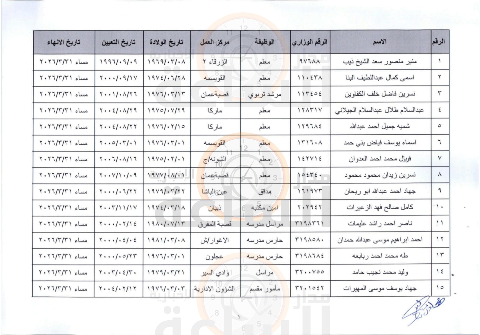Madar Al-Saa Images 0.6306949900306789