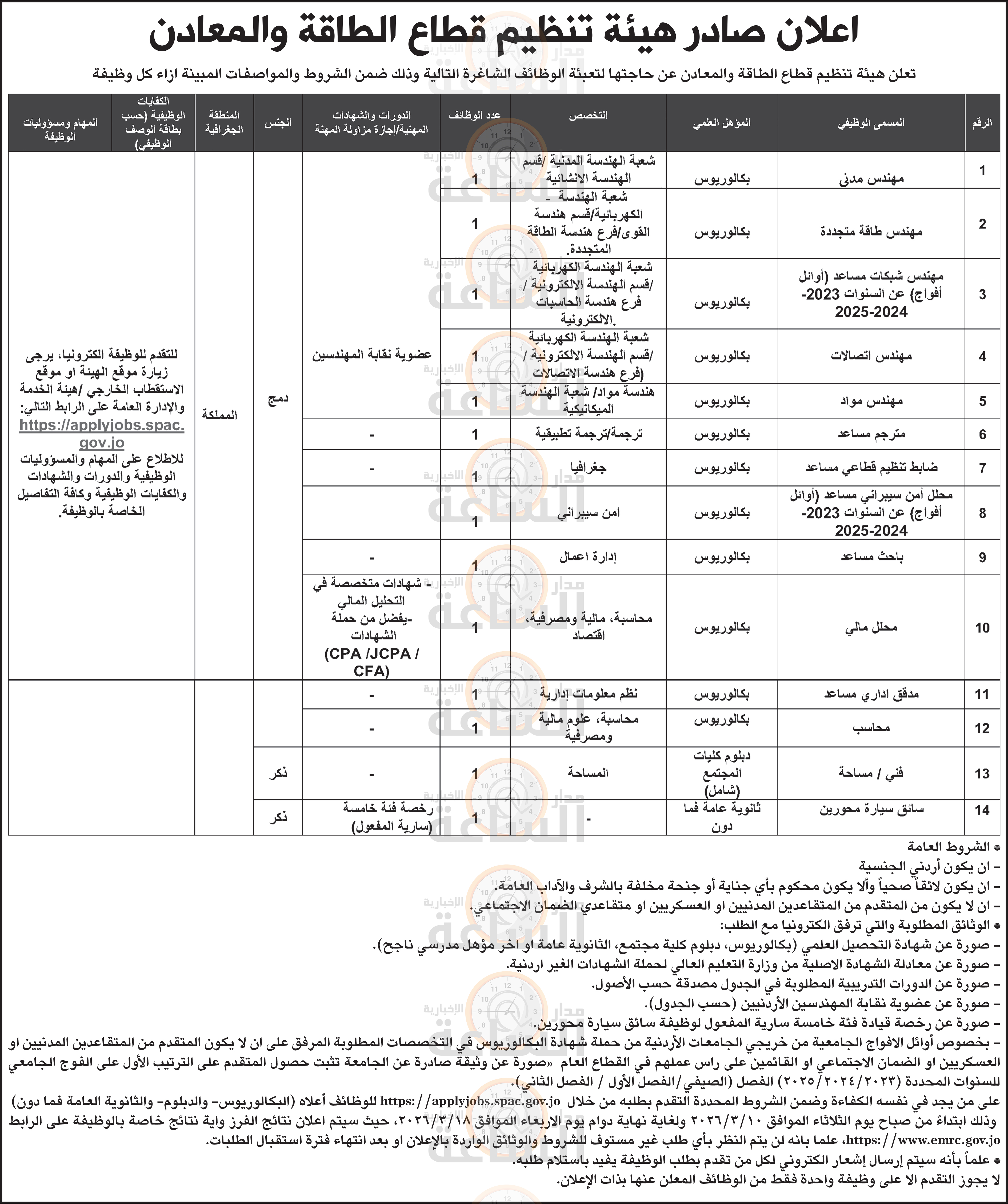 Madar Al-Saa Images 0.7171135170287815