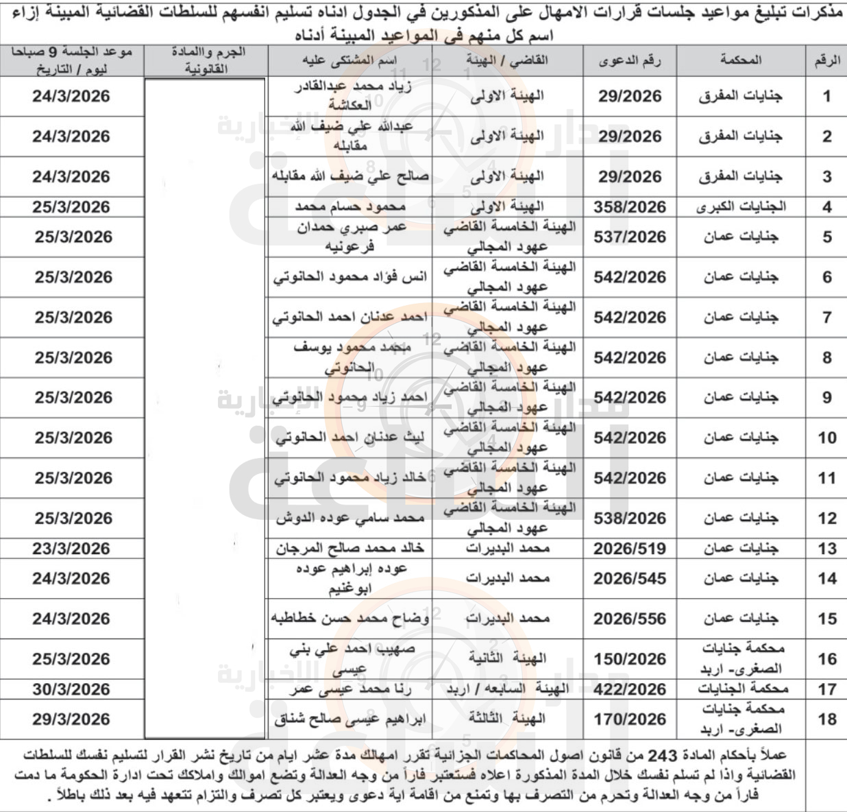 Madar Al-Saa Images 0.547594916678877