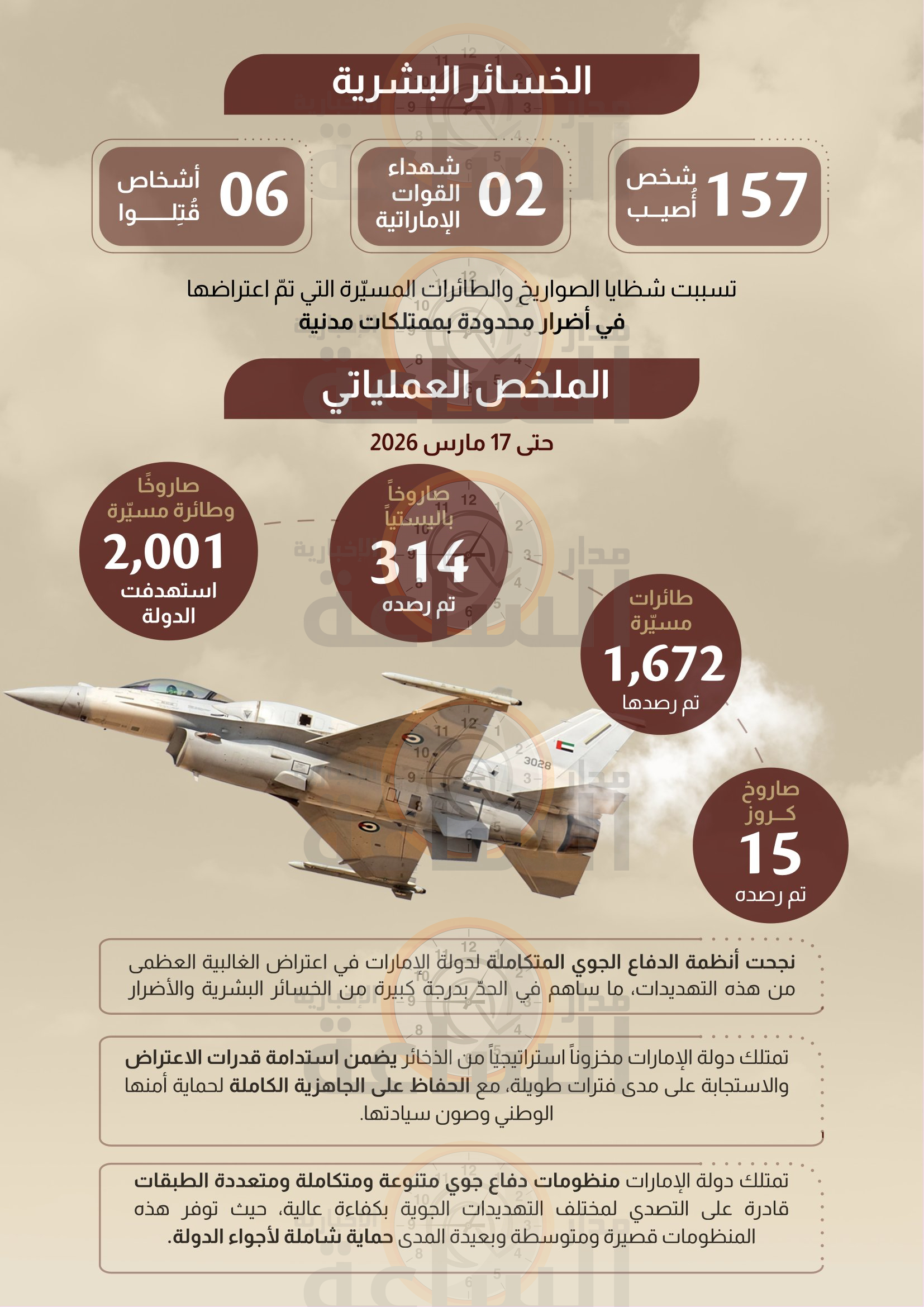 Madar Al-Saa Images 0.24975970833912842