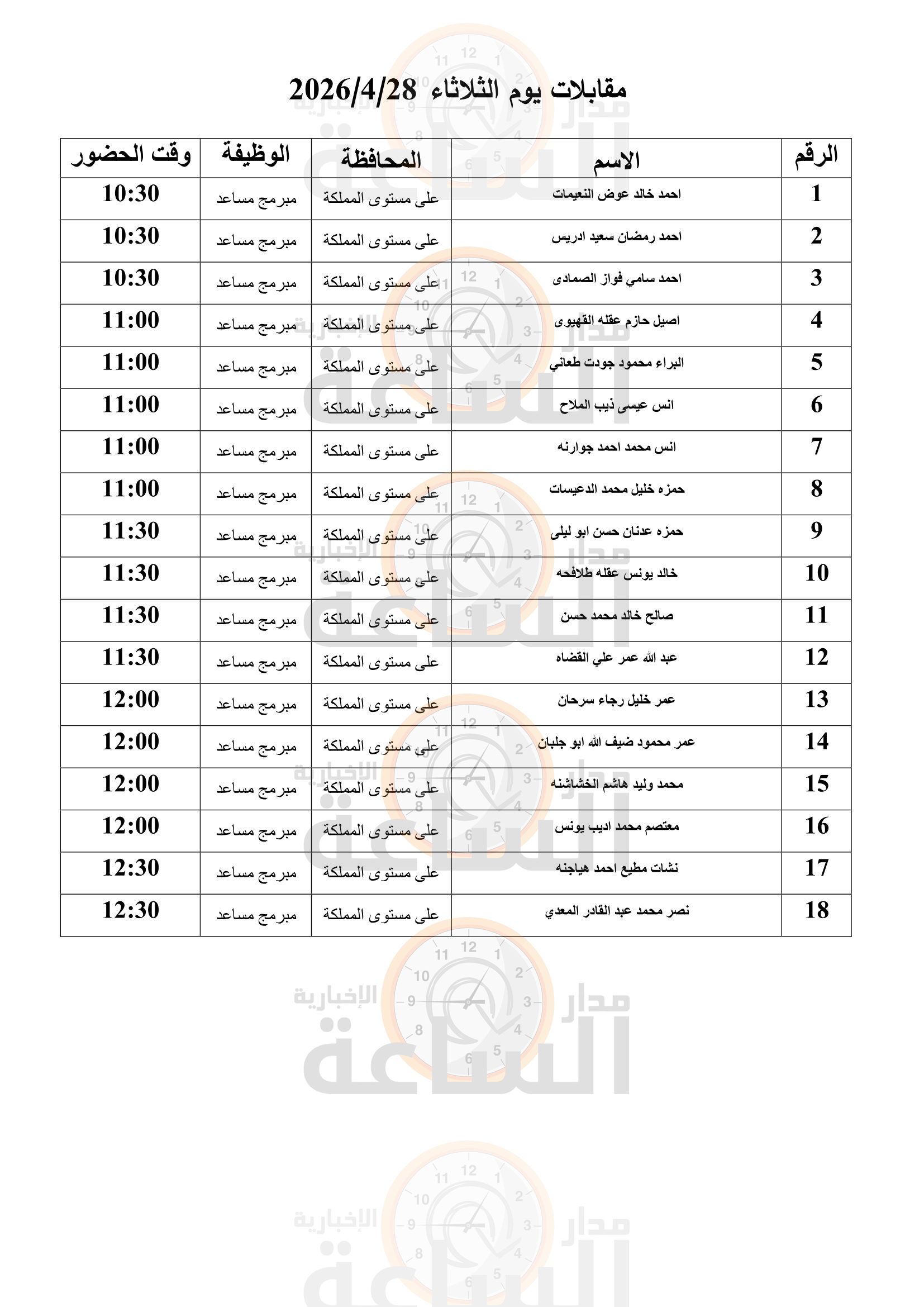Madar Al-Saa Images 0.2954760022324576